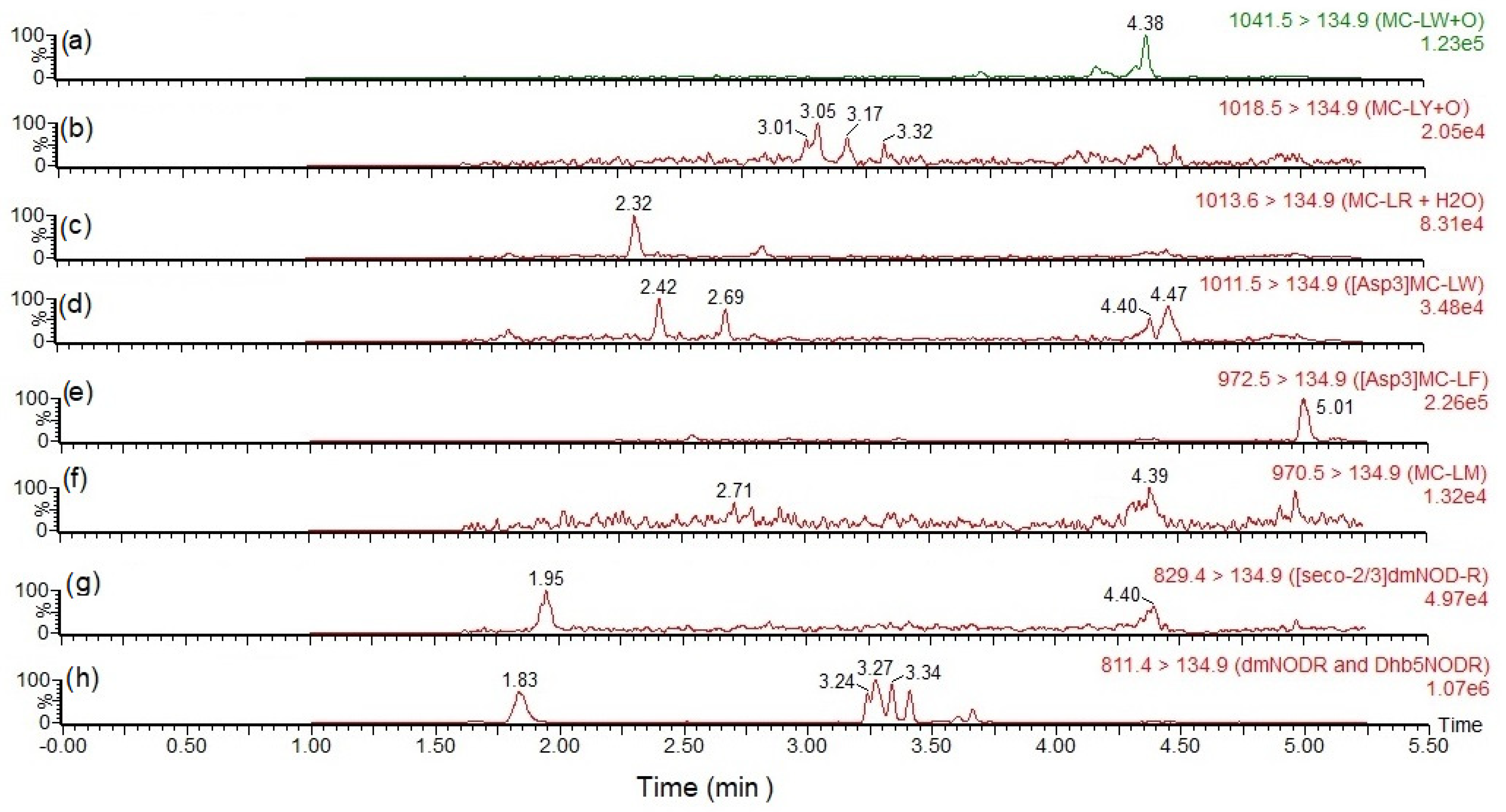 Toxins 15 00027 g0a3 Toxins 15 00027 g0a3