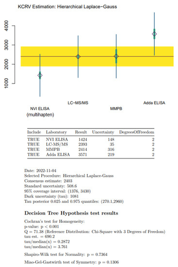 Toxins 15 00027 g0a4