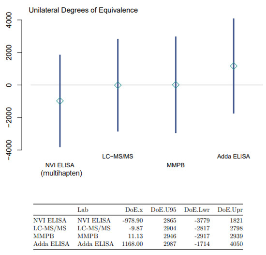 Toxins 15 00027 g0a5