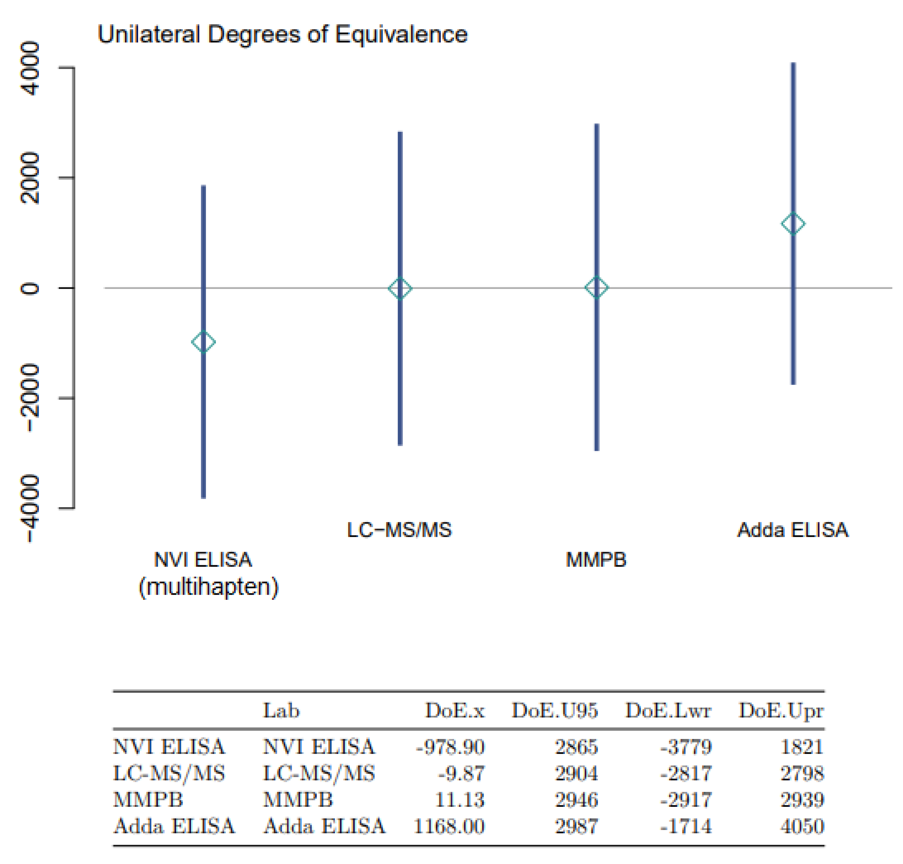 Toxins 15 00027 g0a5 Toxins 15 00027 g0a5