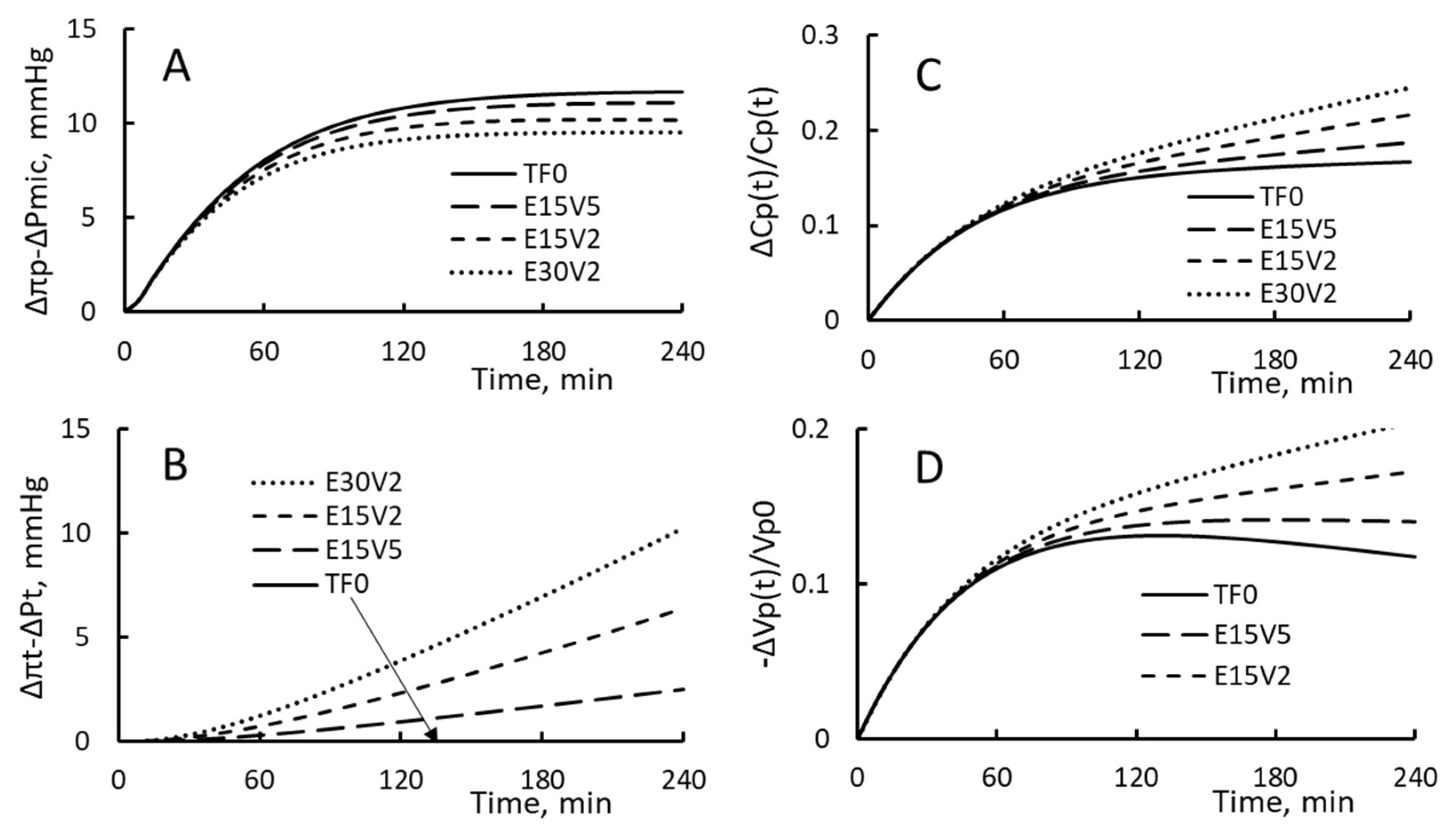 Toxins 15 00031 g004
