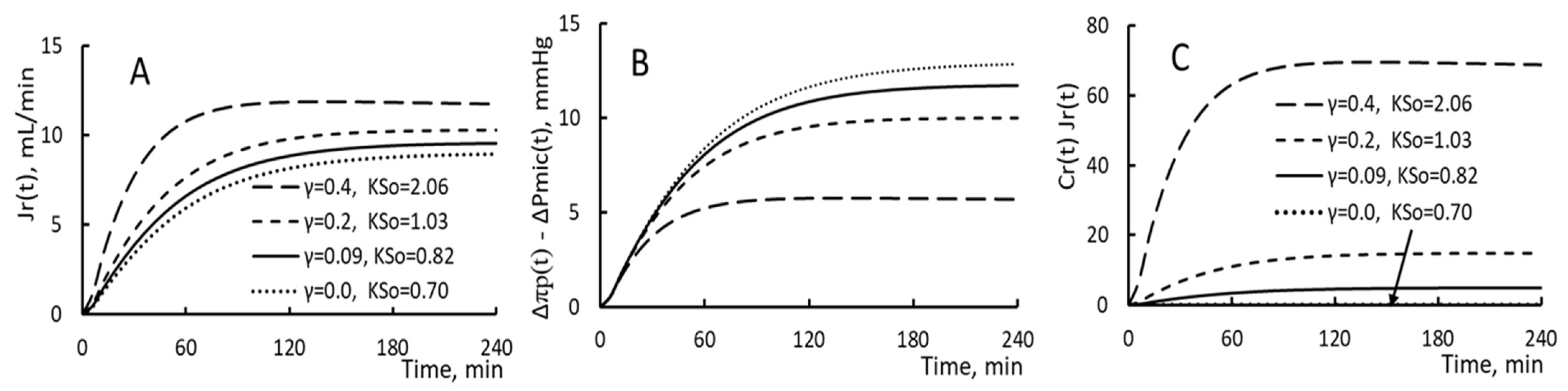 Toxins 15 00031 g006