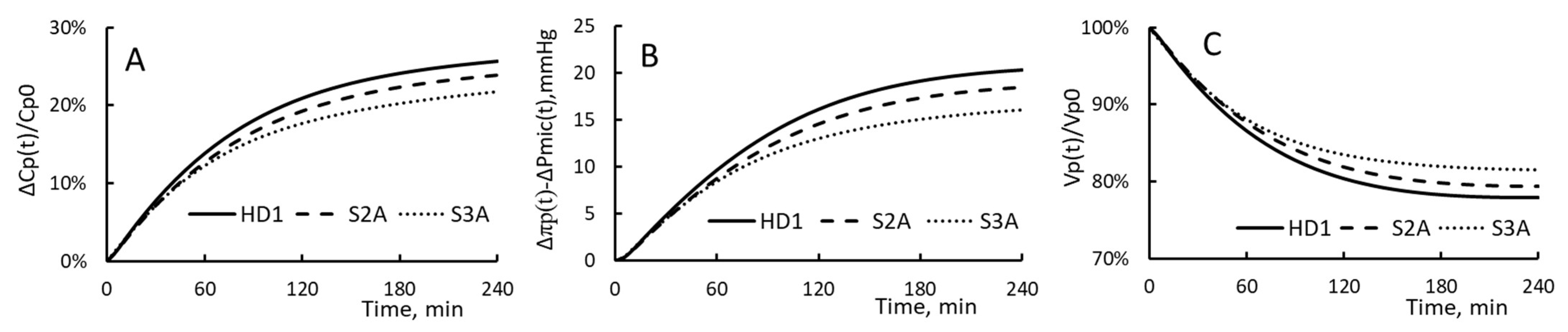 Toxins 15 00031 g008