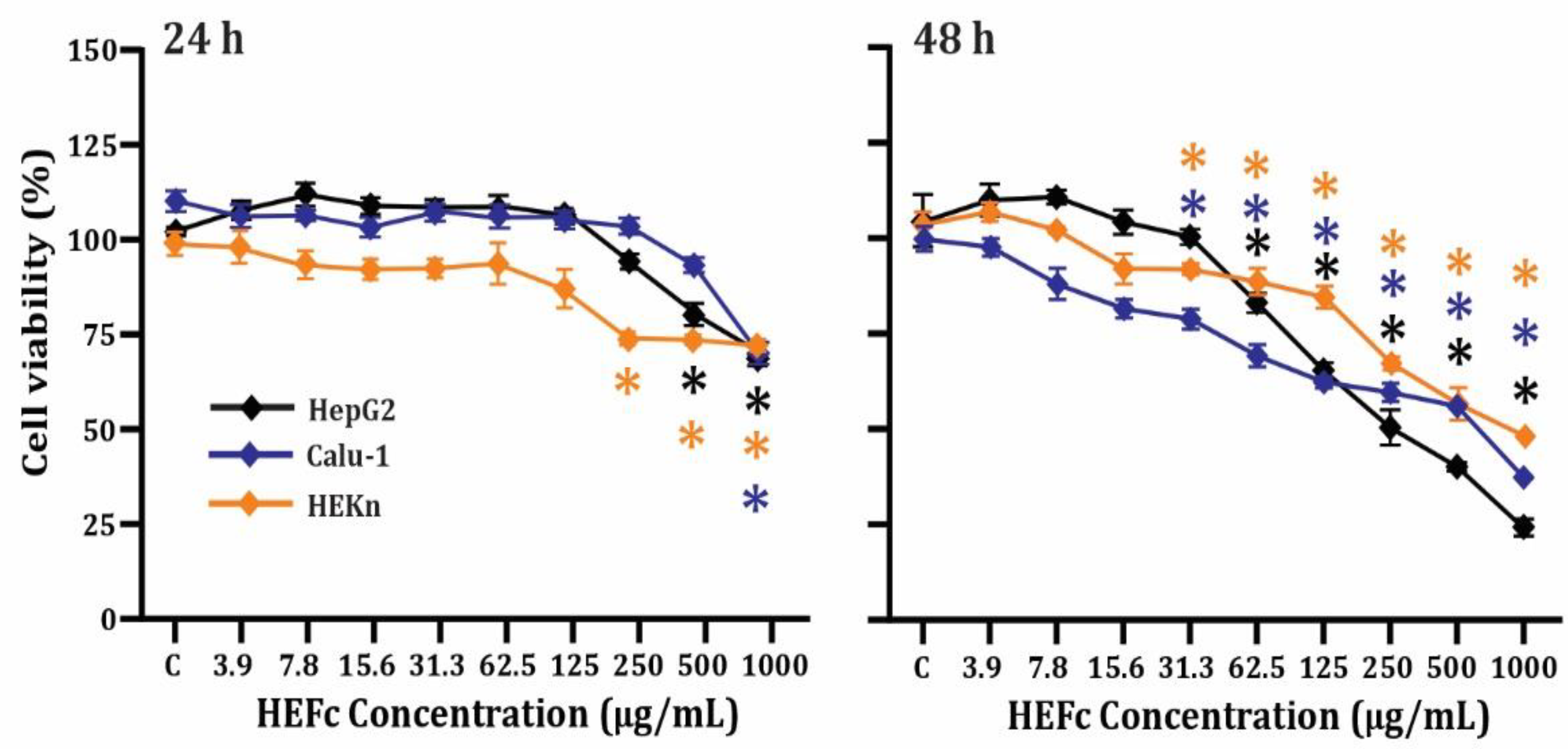 Toxins 15 00036 g001 Toxins 15 00036 g001