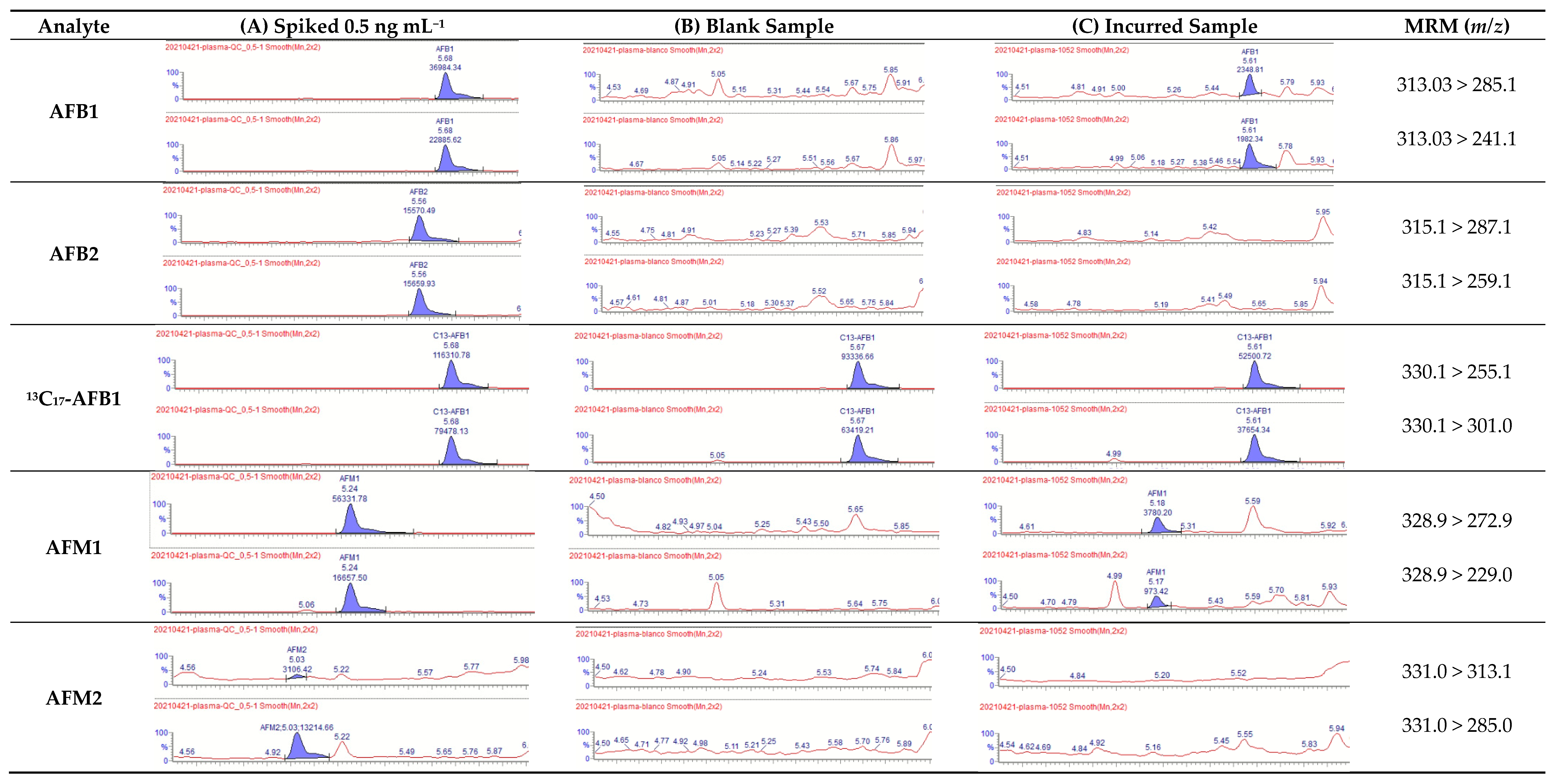 Toxins 15 00037 g001a