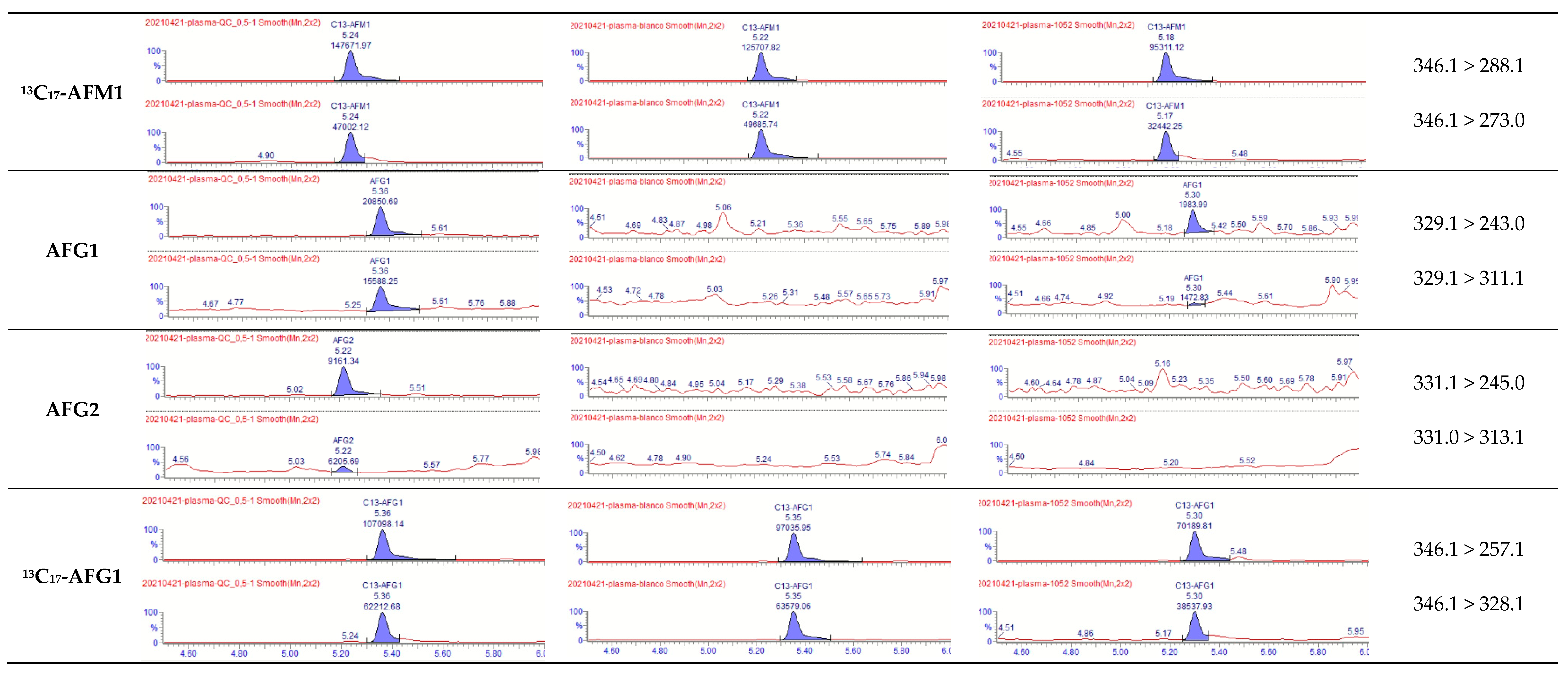 Toxins 15 00037 g001b
