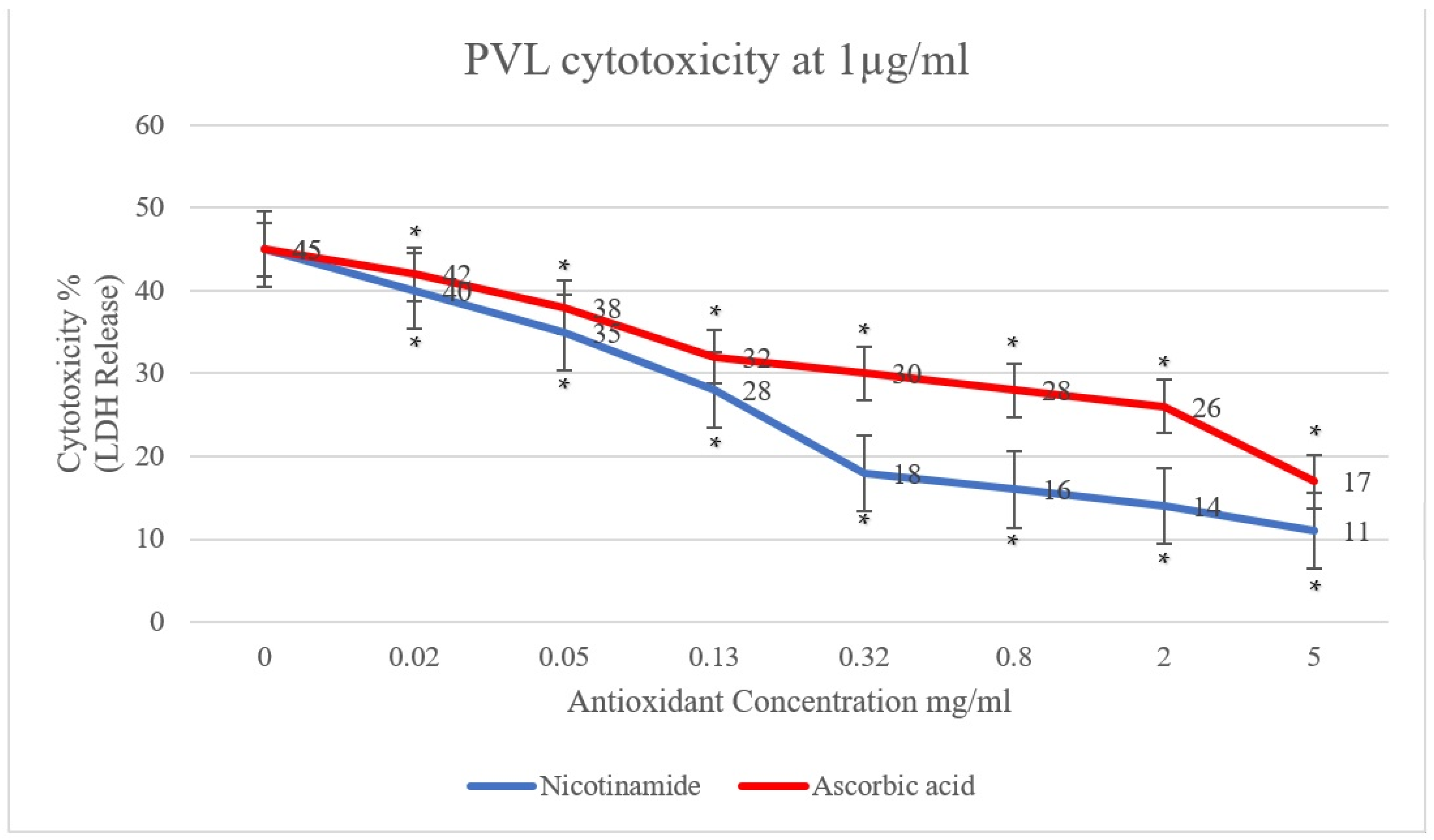 Toxins 15 00038 g002 Toxins 15 00038 g002