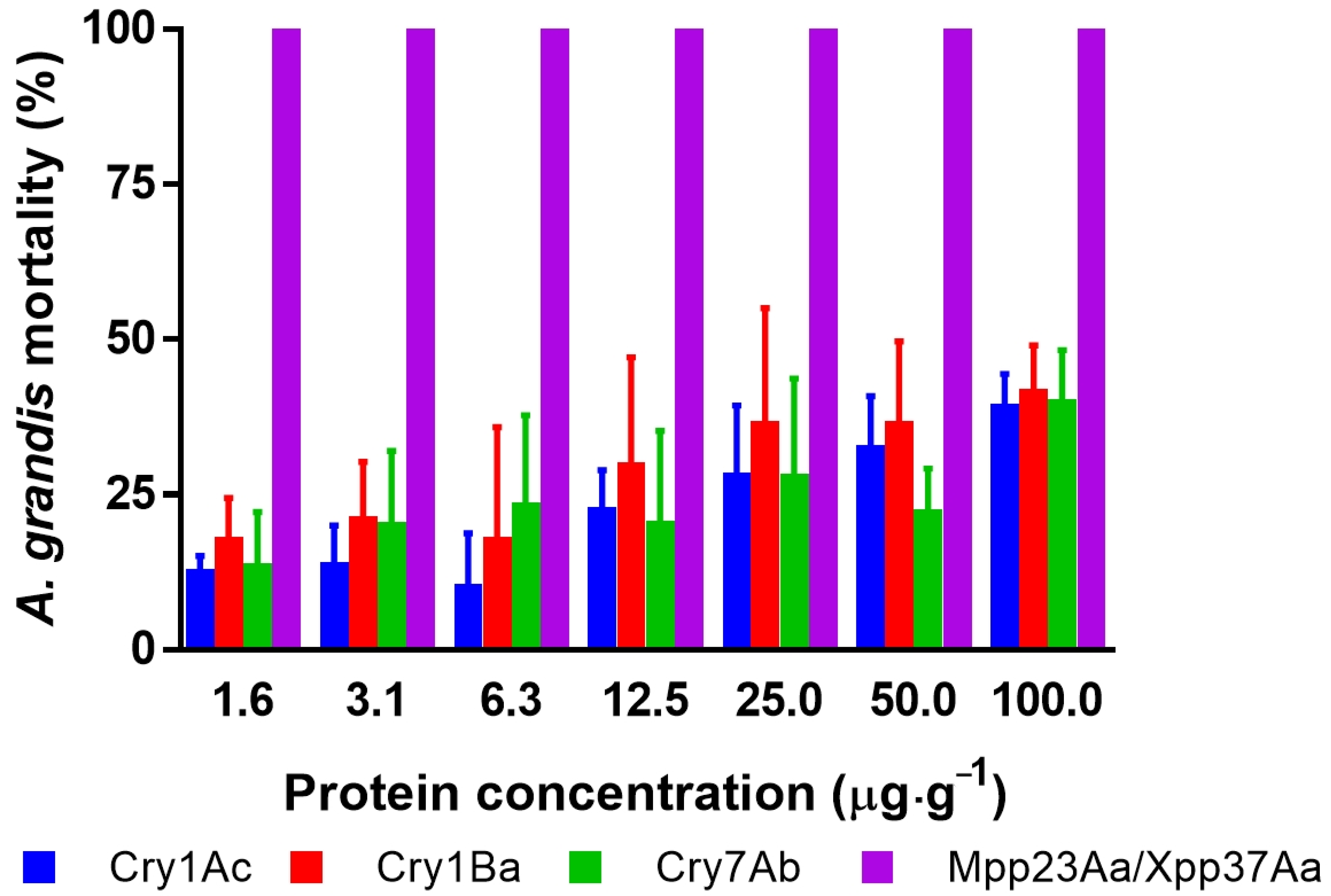 Toxins 15 00055 g001 Toxins 15 00055 g001