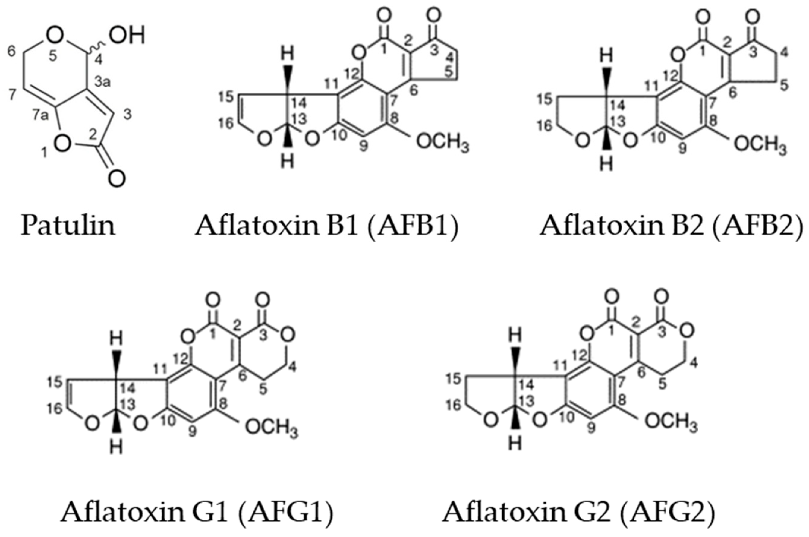 Toxins 15 00061 g001