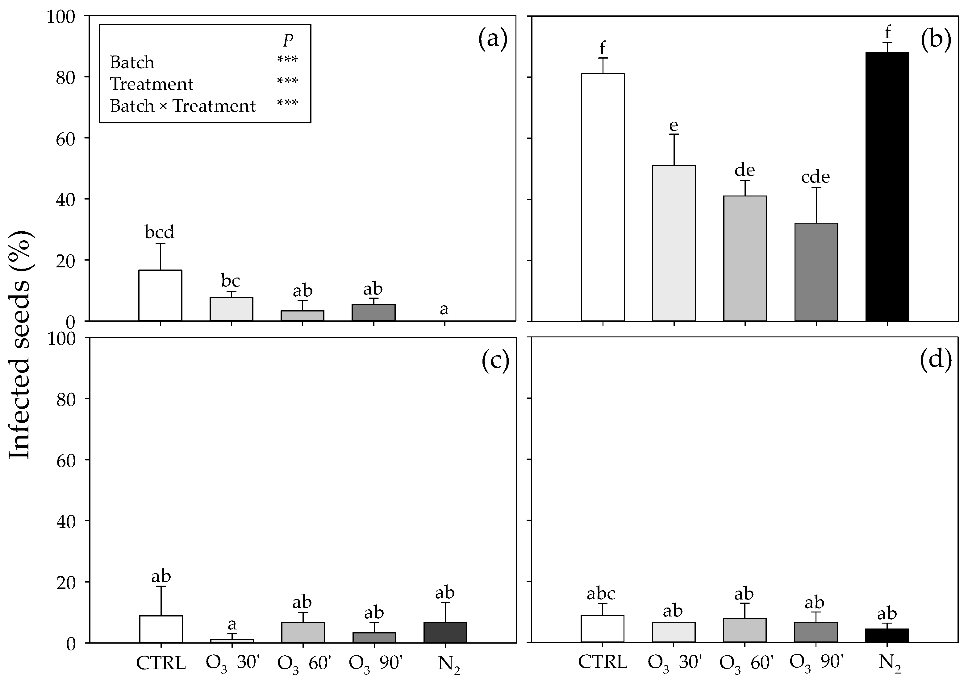Toxins 15 00061 g002