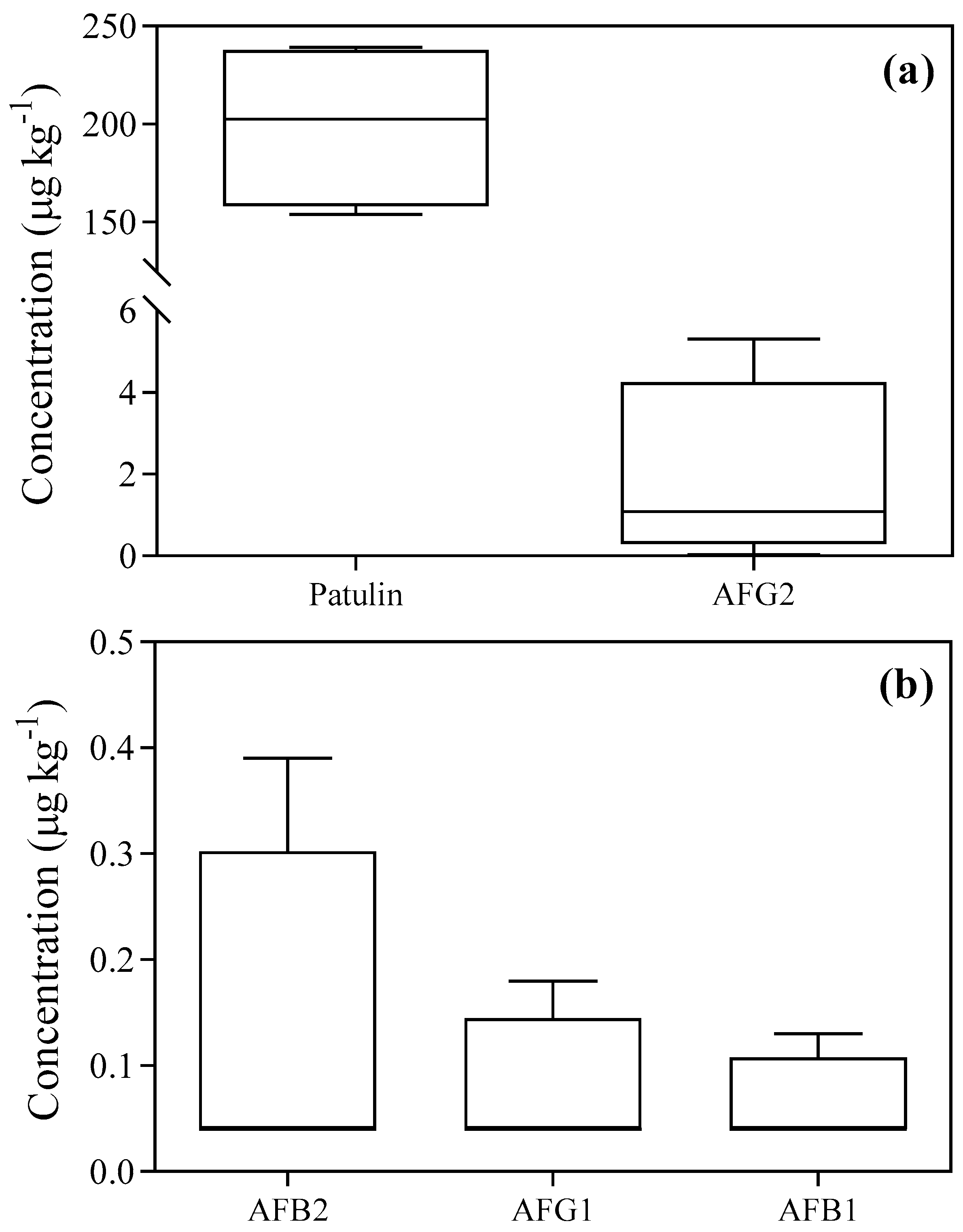 Toxins 15 00061 g003