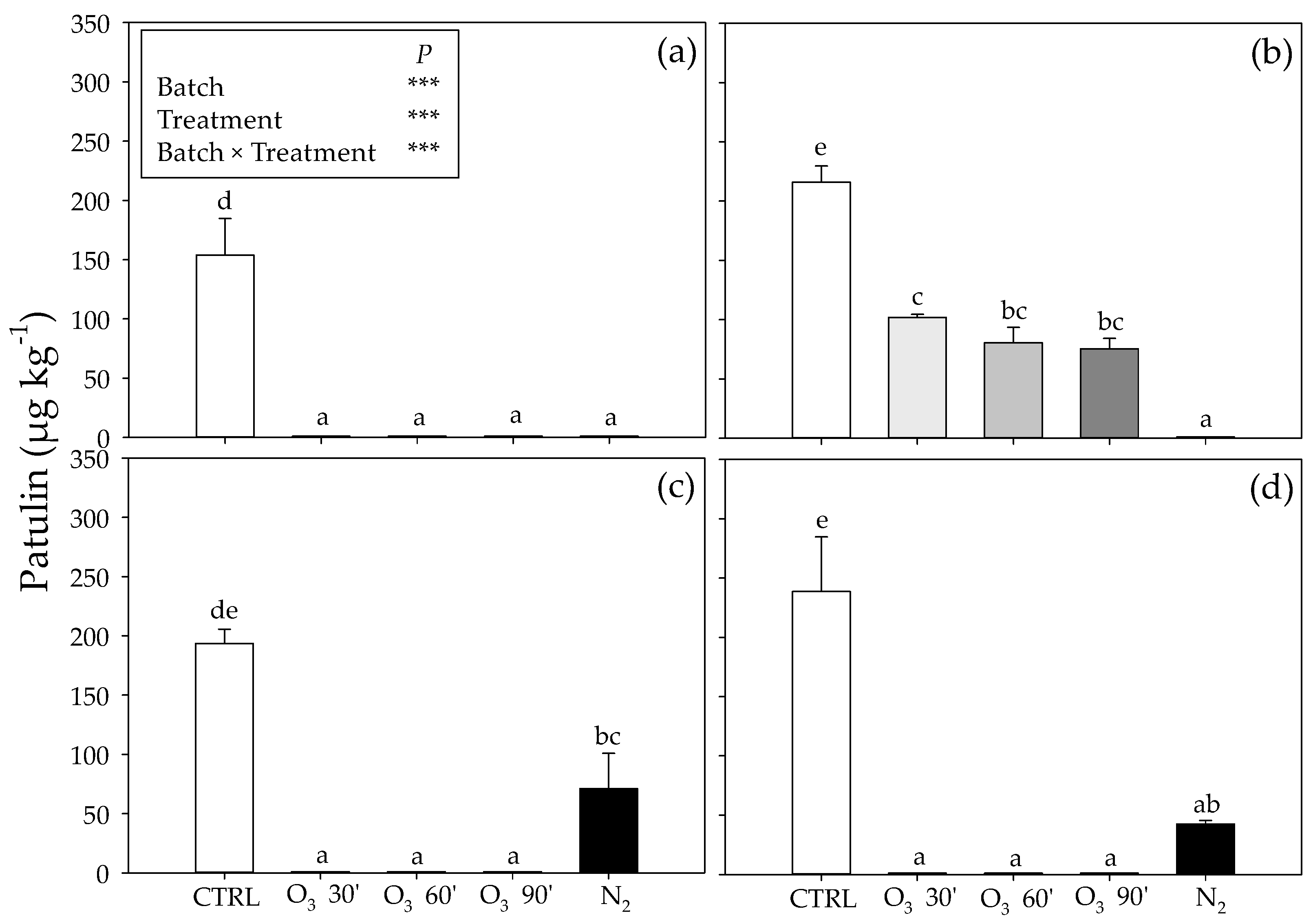 Toxins 15 00061 g004