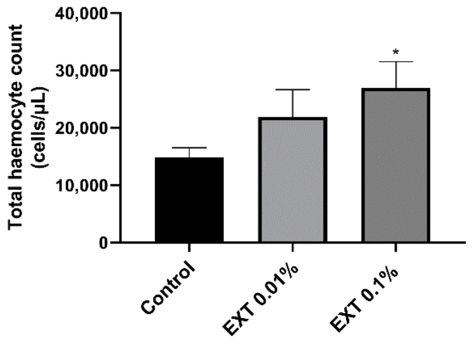 Toxins 15 00068 g003