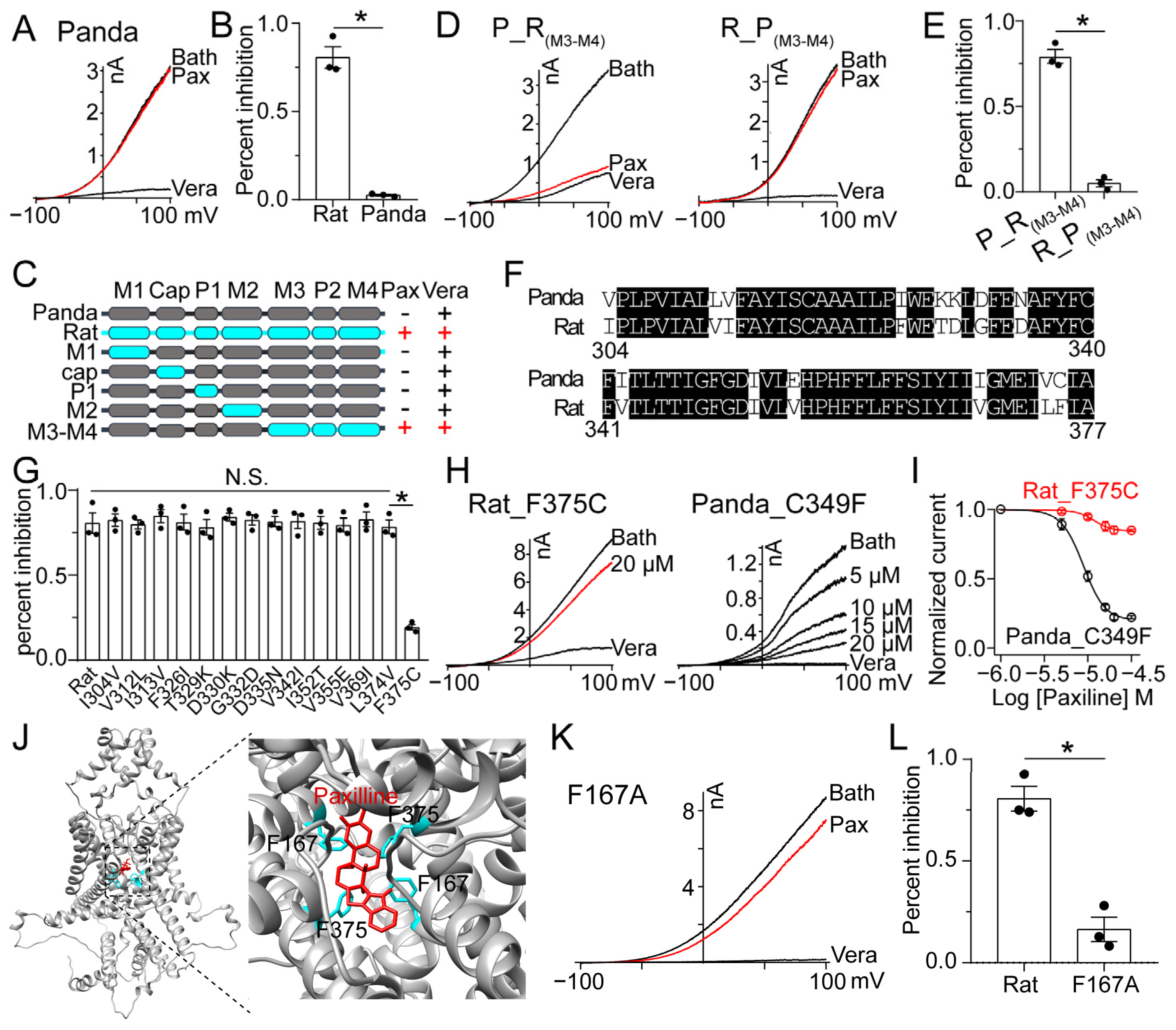 Toxins 15 00070 g003