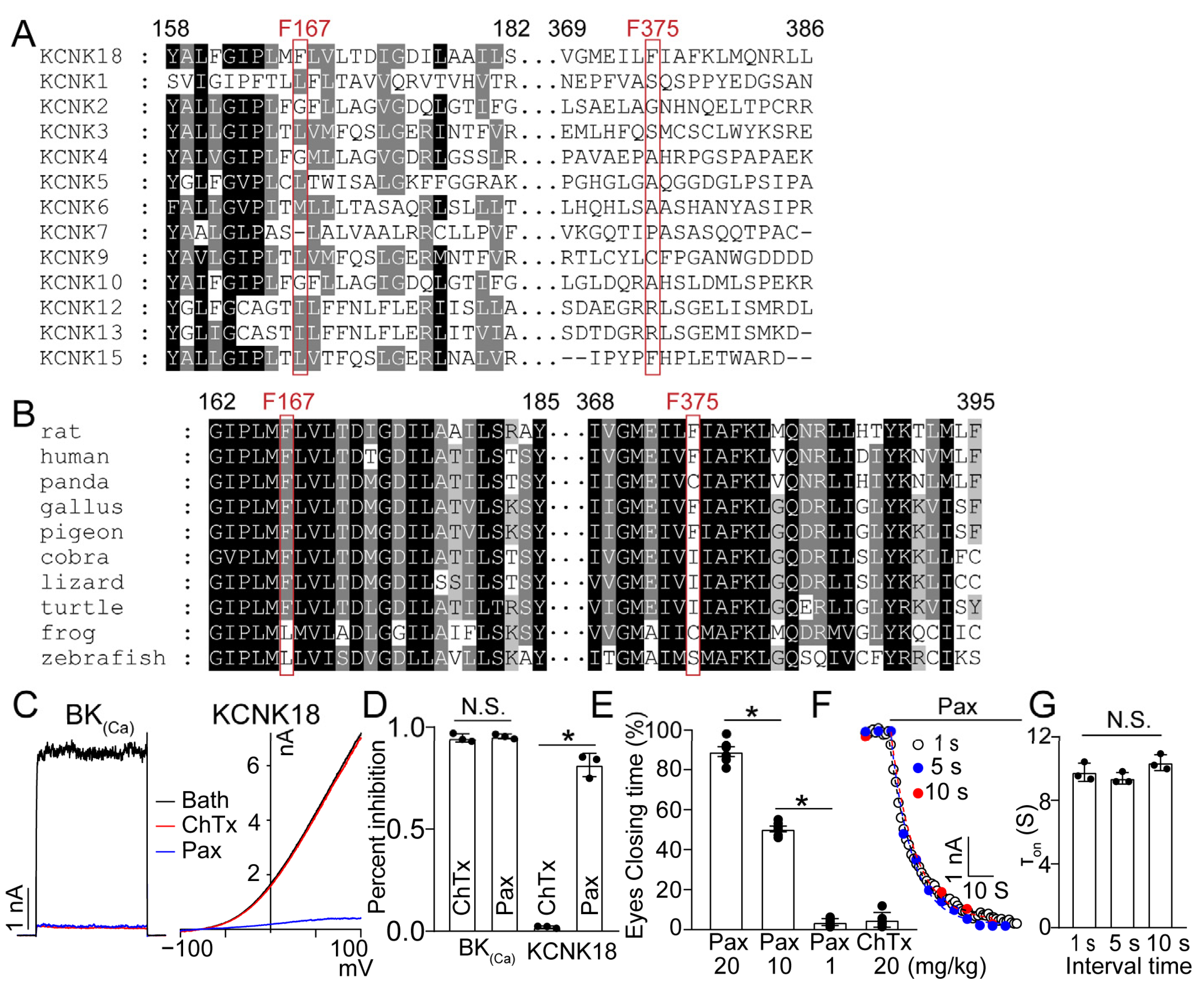 Toxins 15 00070 g004