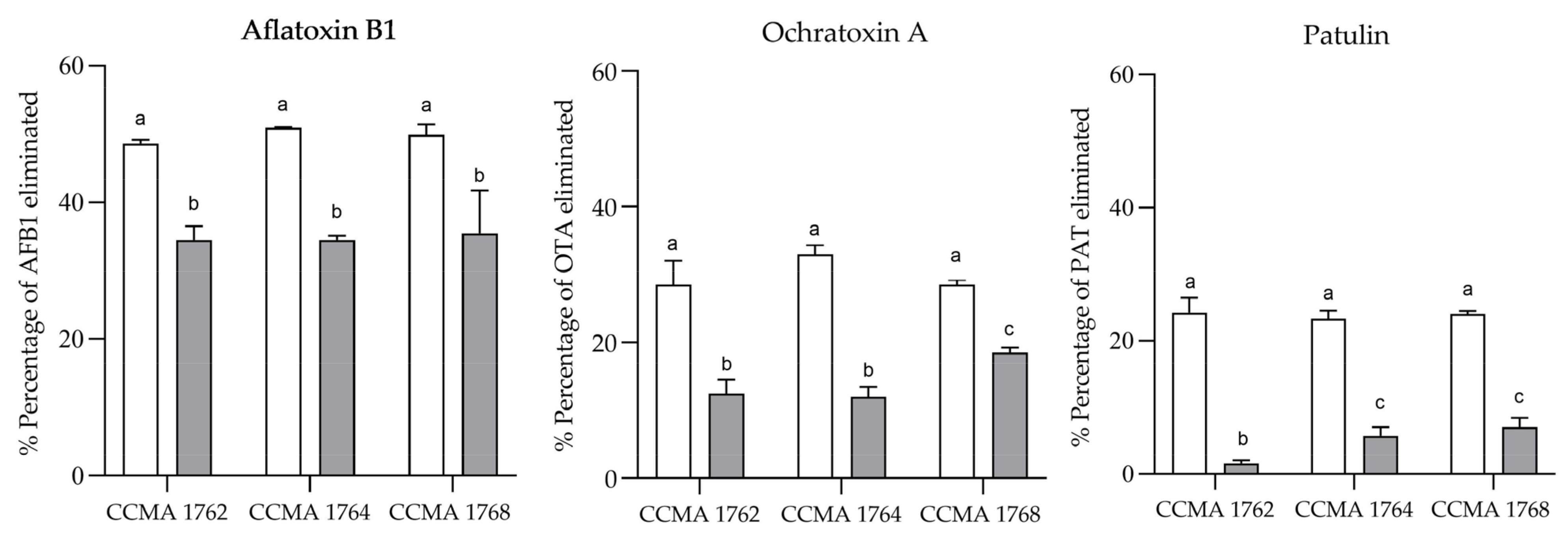 Toxins 15 00071 g003