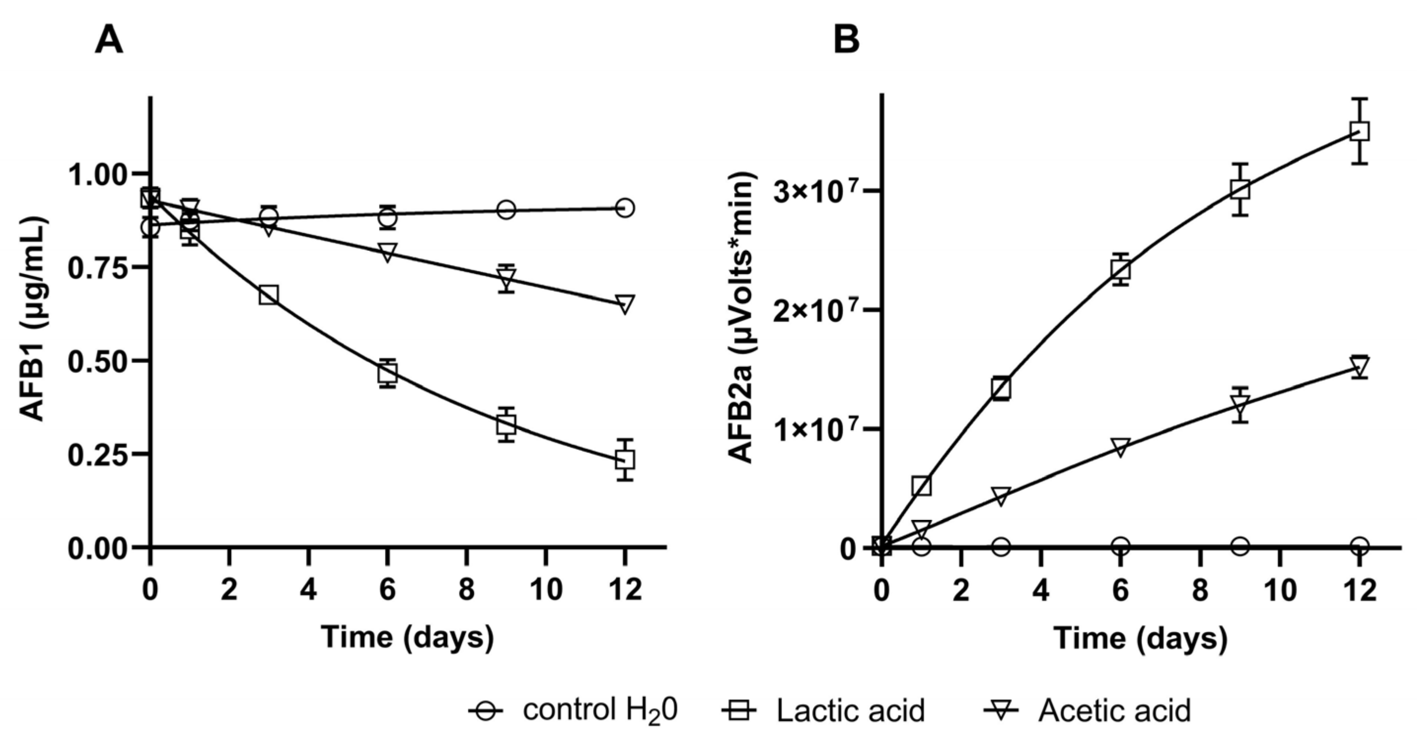 Toxins 15 00071 g004