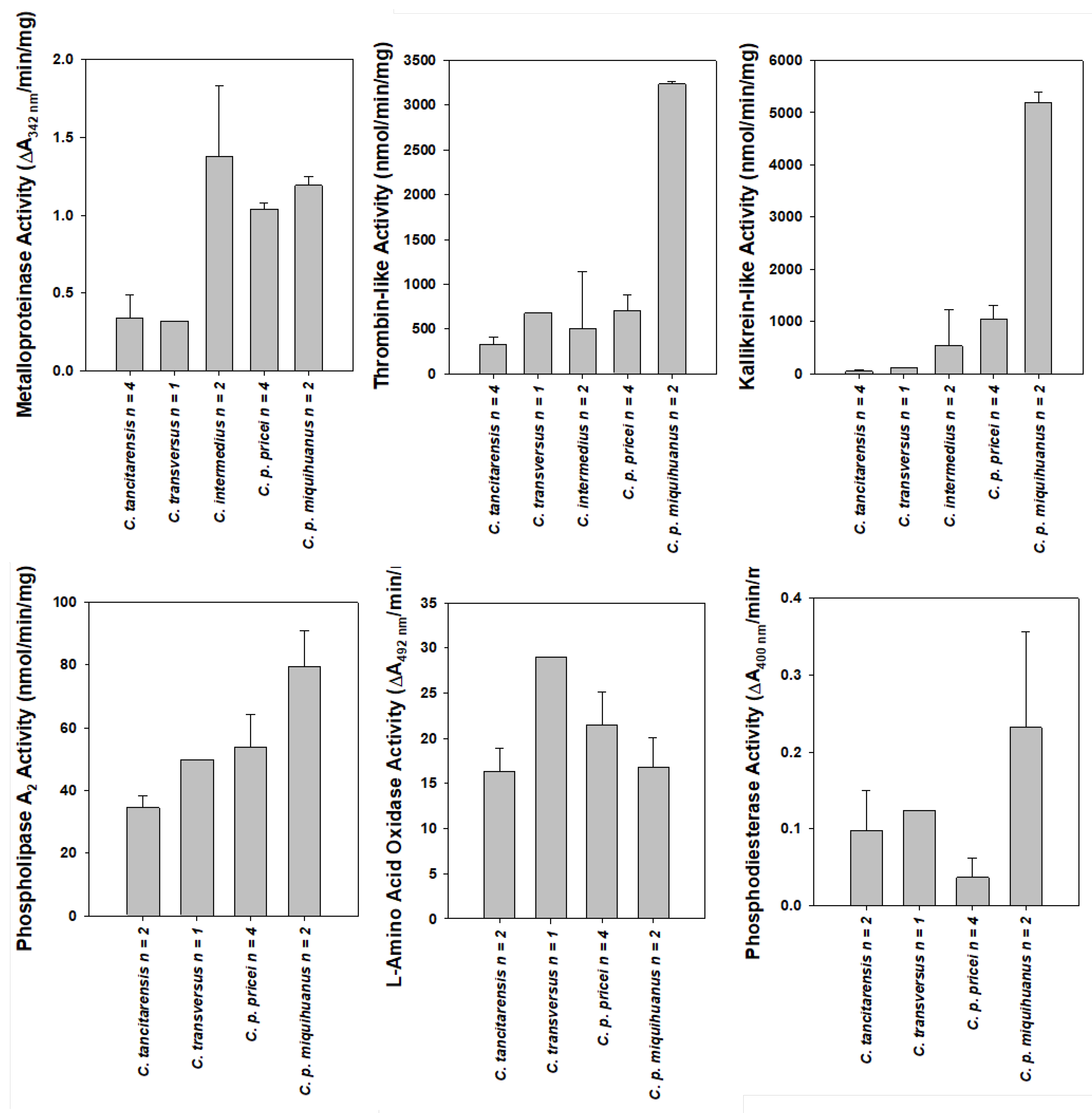 Toxins 15 00072 g004 Toxins 15 00072 g004