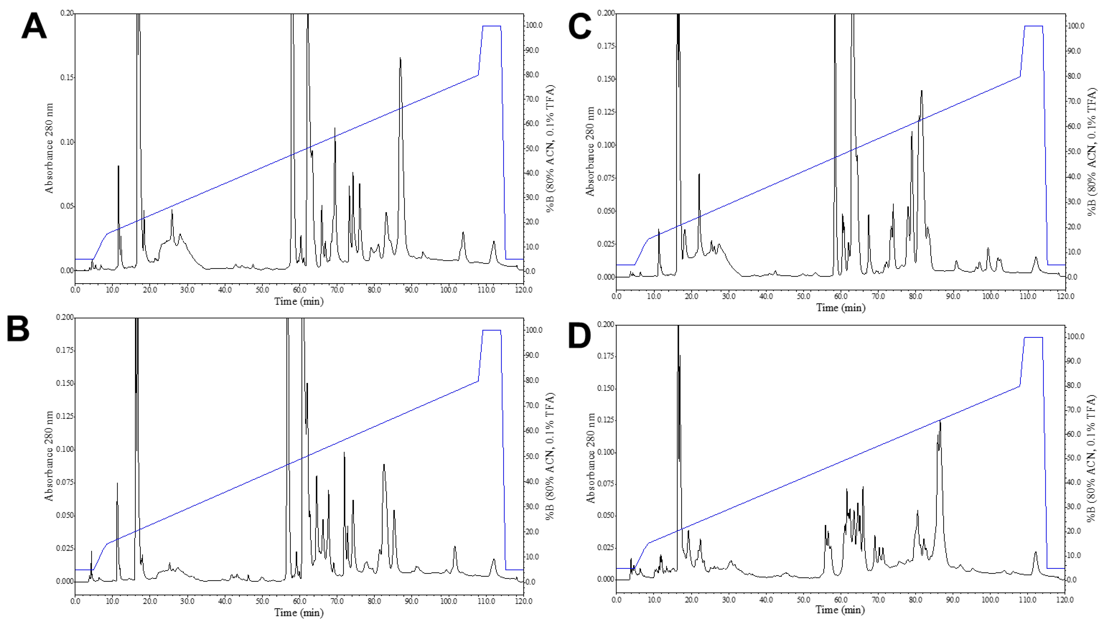 Toxins 15 00072 g005 Toxins 15 00072 g005