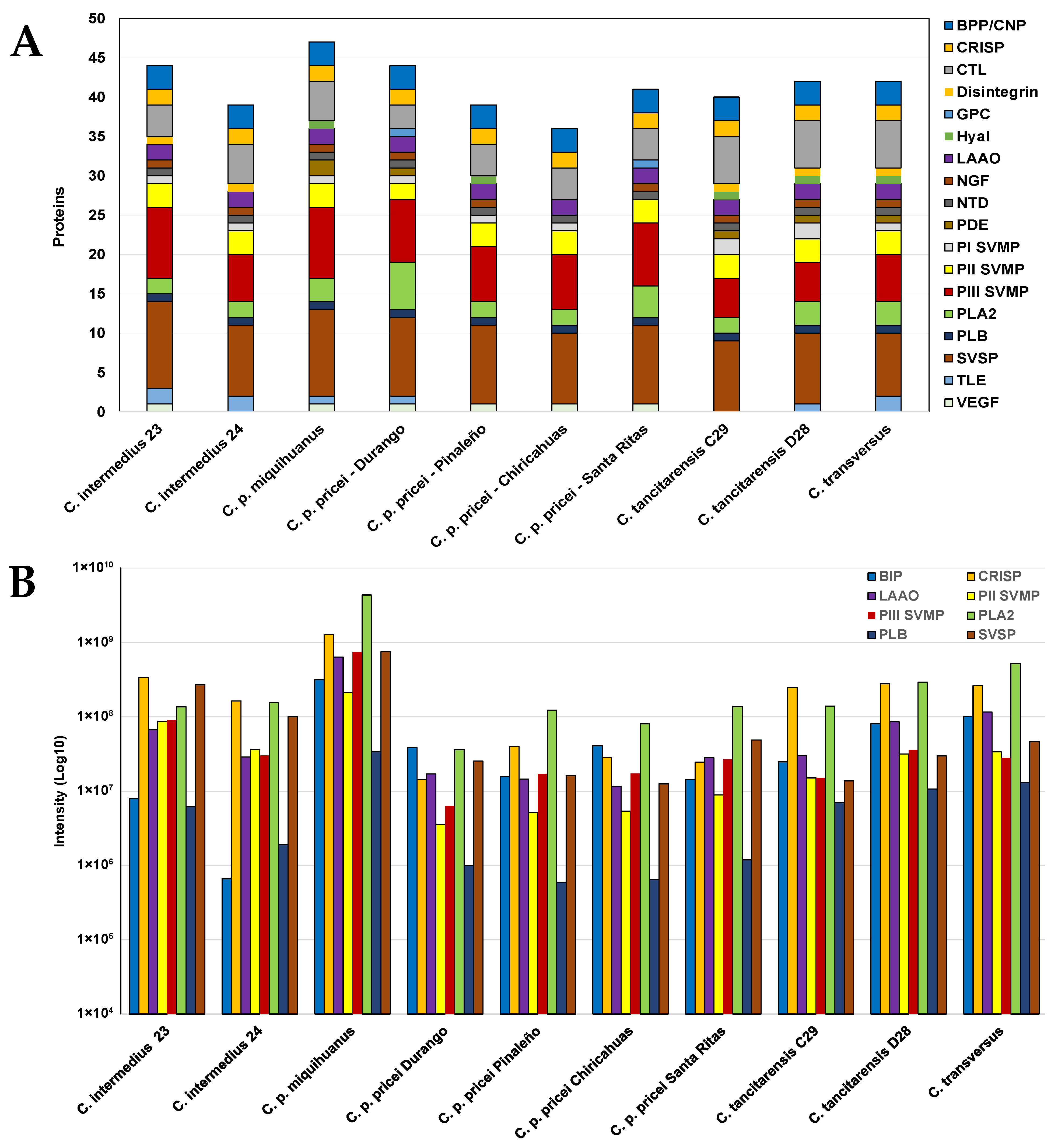 Toxins 15 00072 g006 Toxins 15 00072 g006