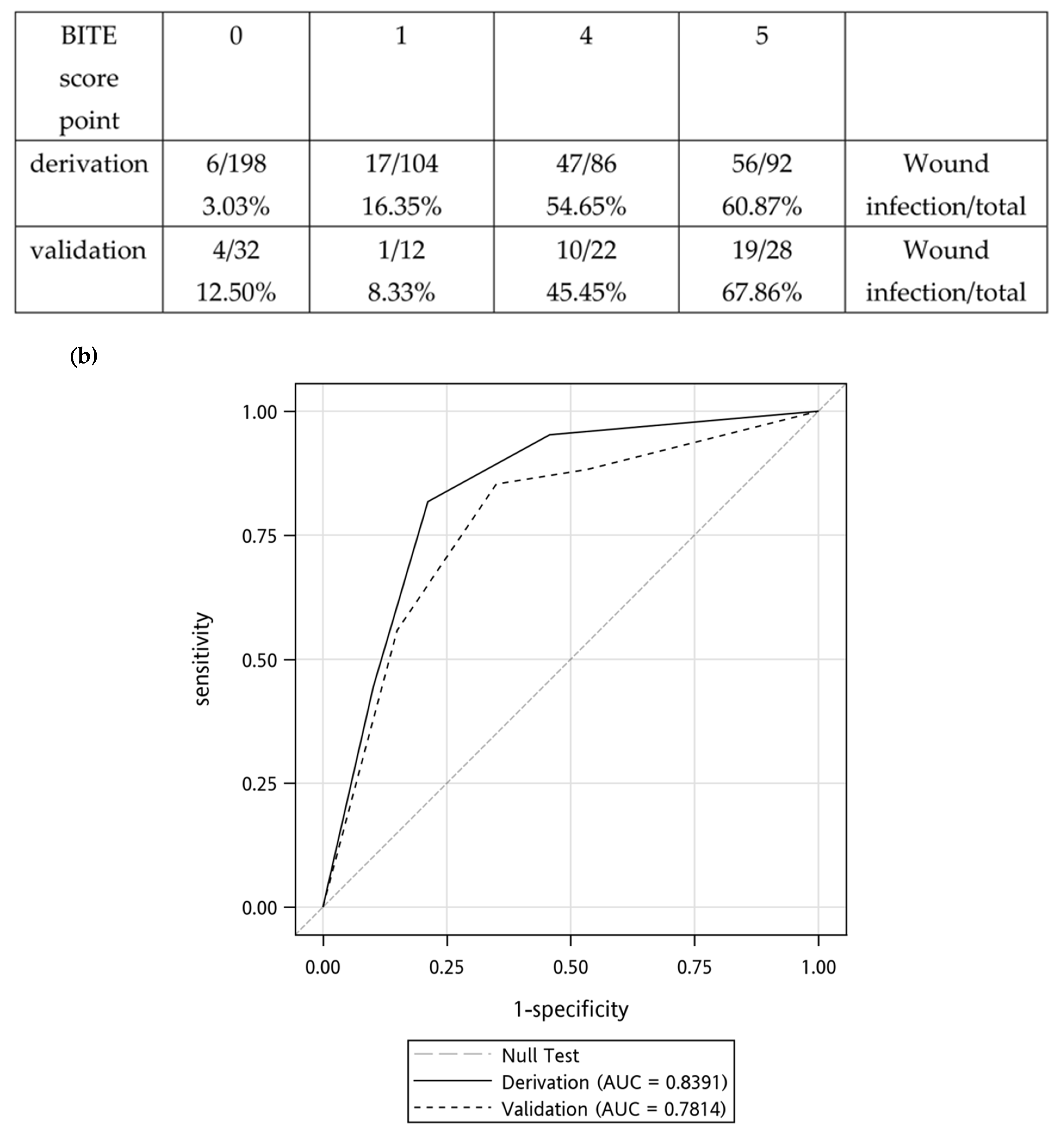 Toxins 15 00078 g001b