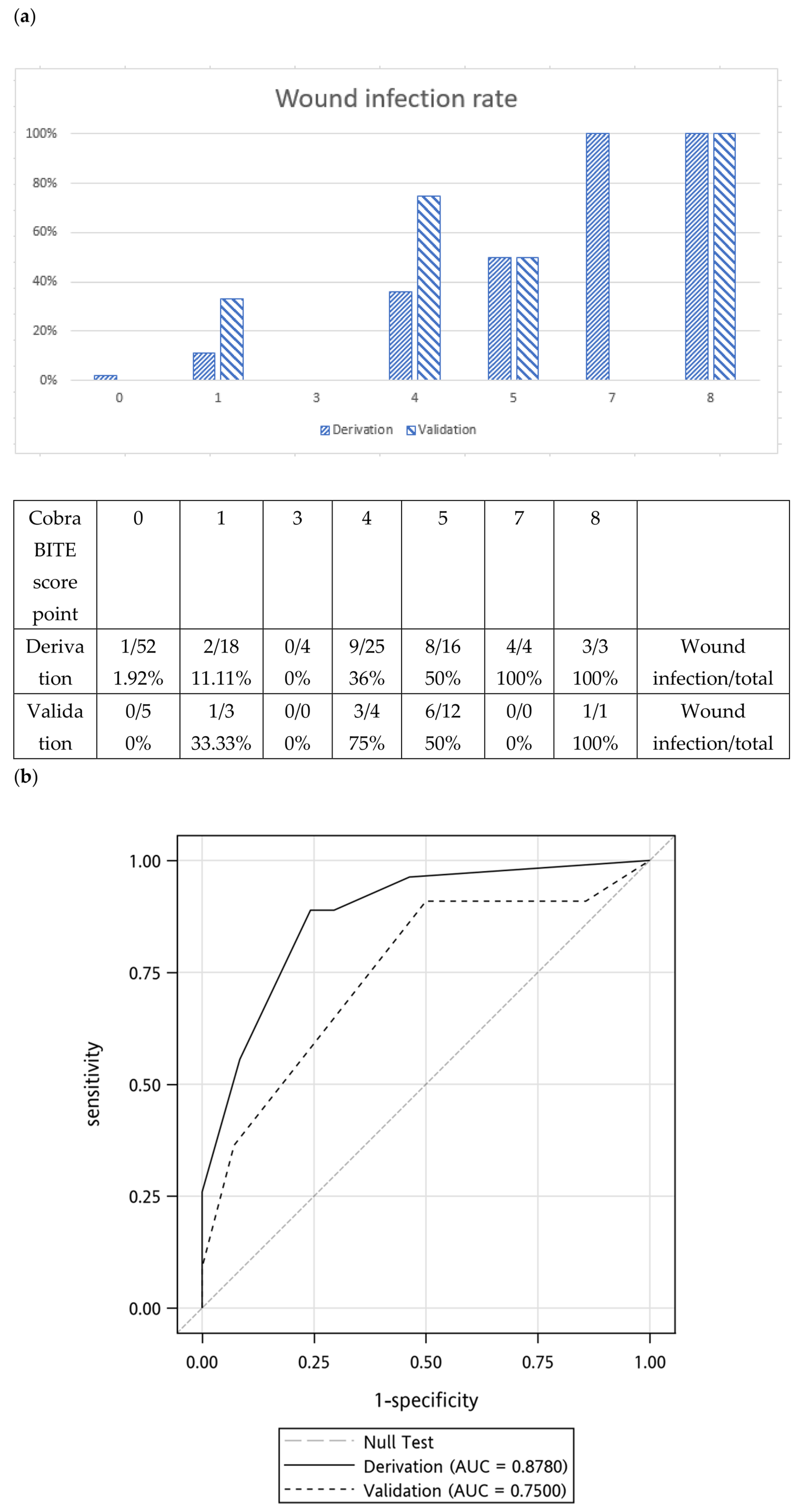 Toxins 15 00078 g002