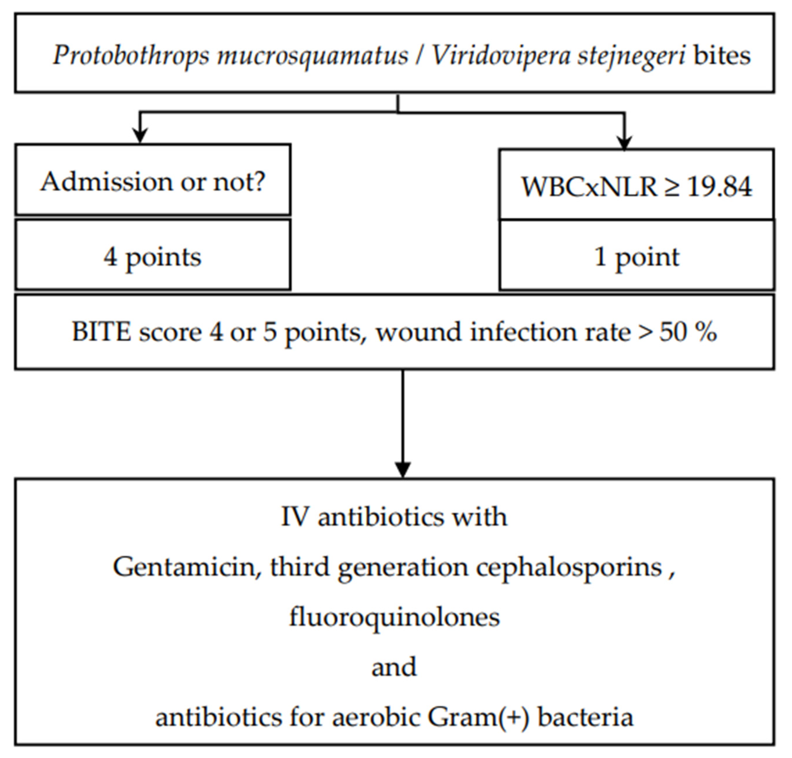 Toxins 15 00078 g004