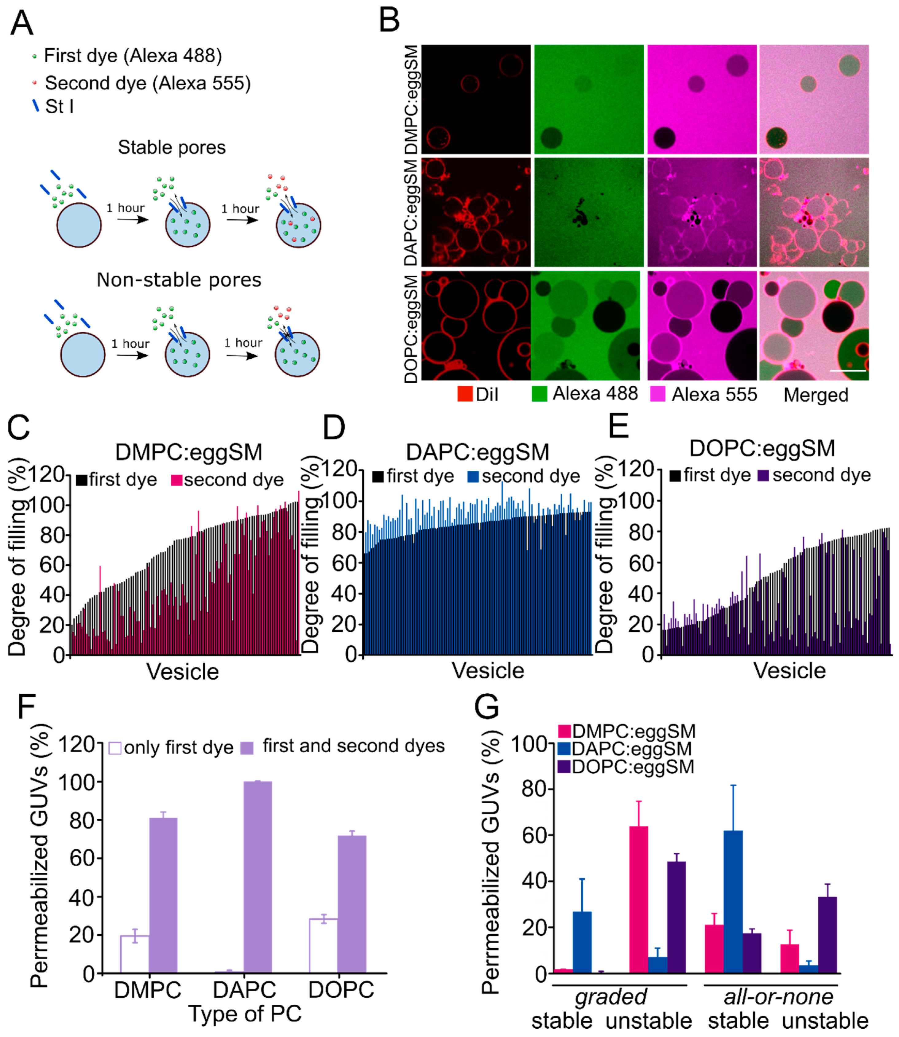Toxins 15 00080 g004