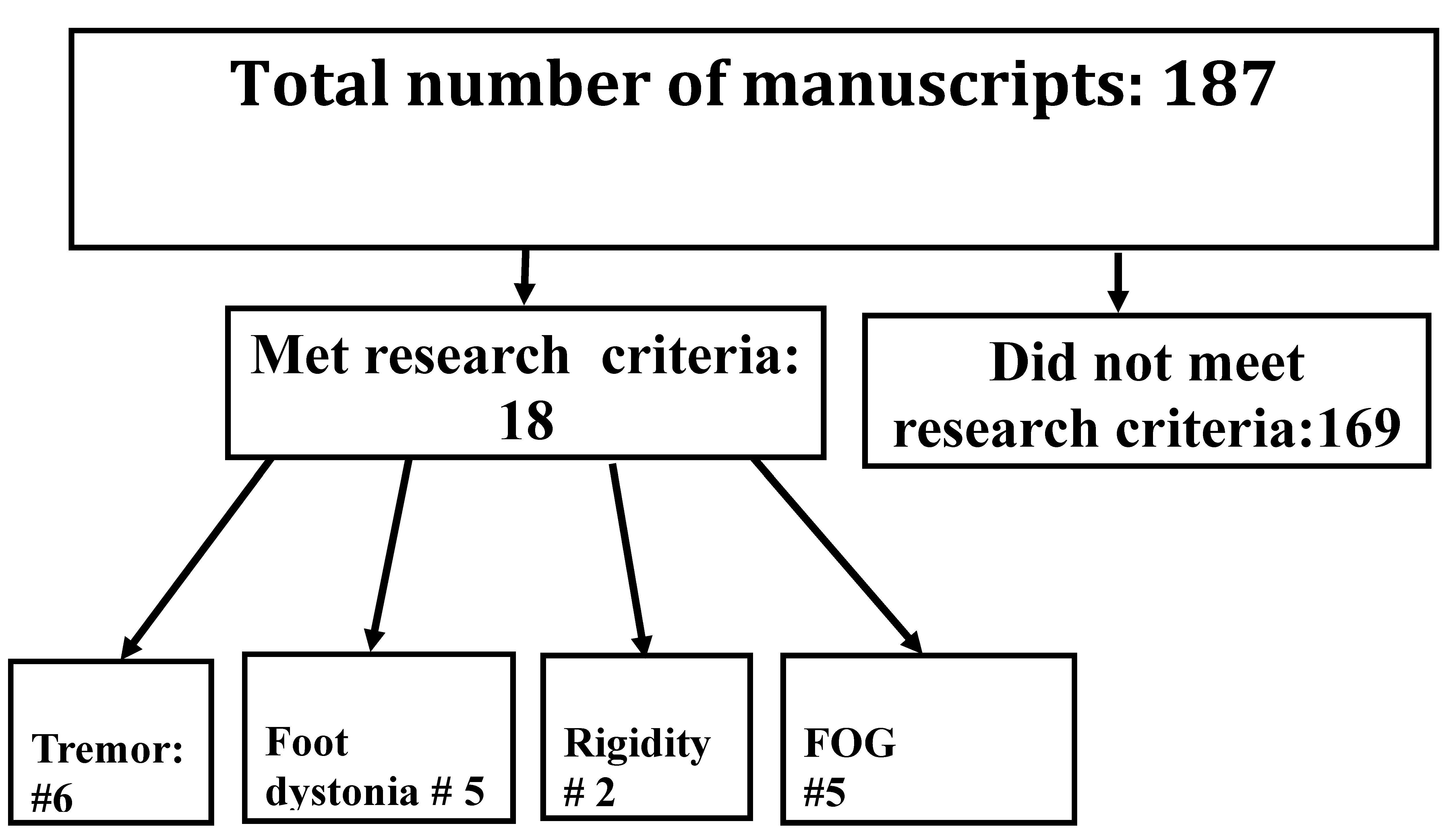 Toxins 15 00081 g001