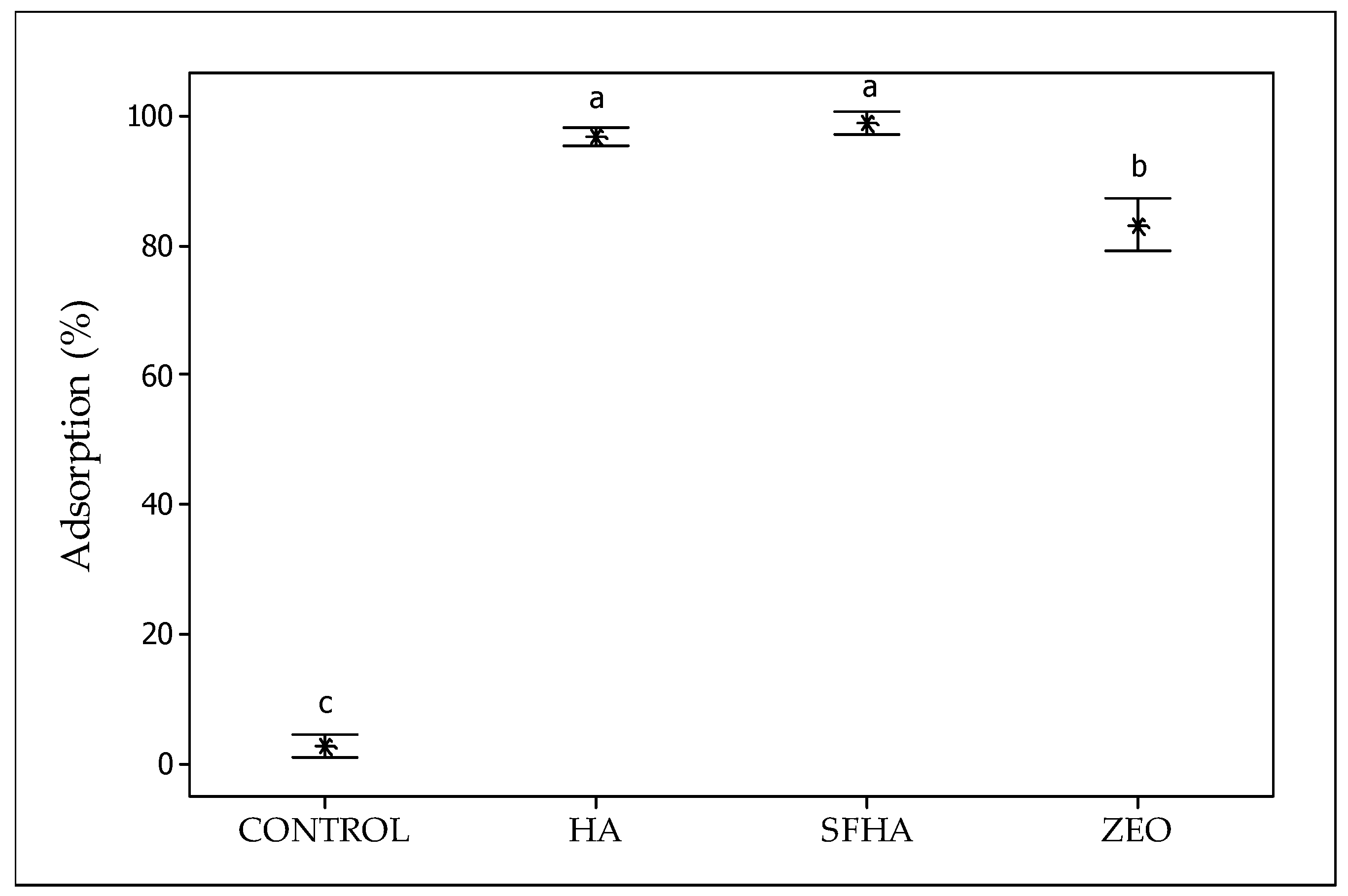 Toxins 15 00083 g006