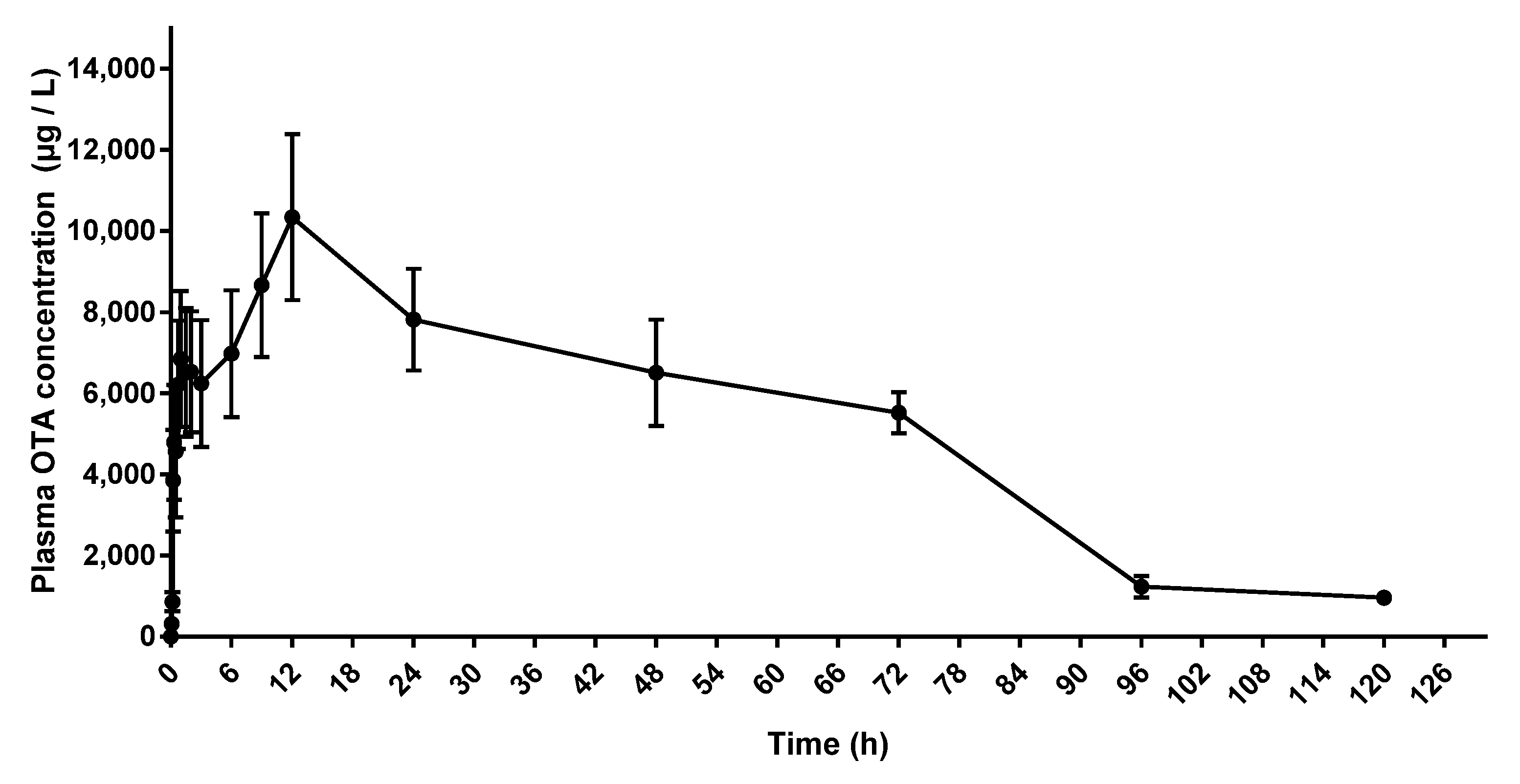 Toxins 15 00088 g002 Toxins 15 00088 g002