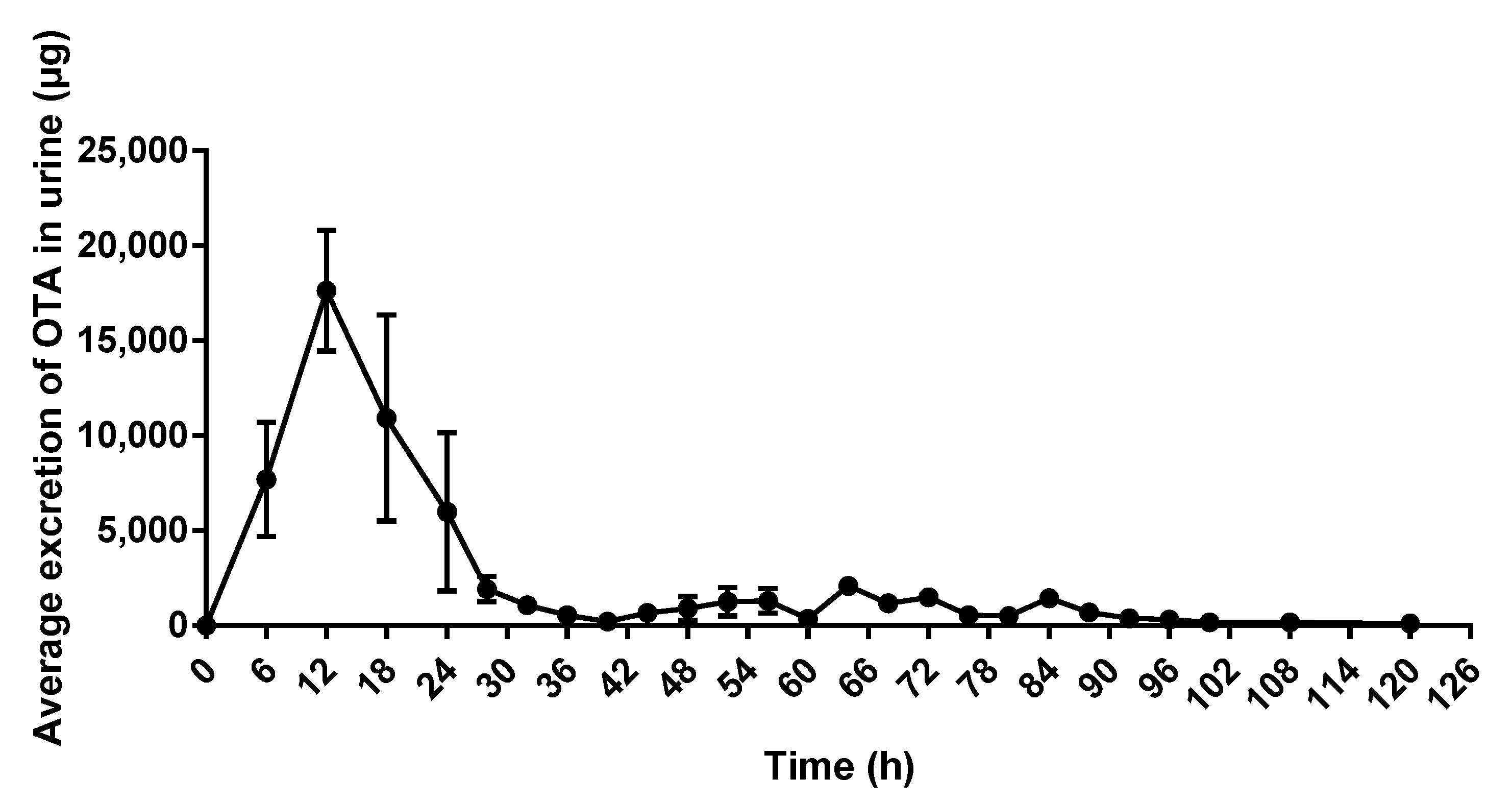 Toxins 15 00088 g003 Toxins 15 00088 g003