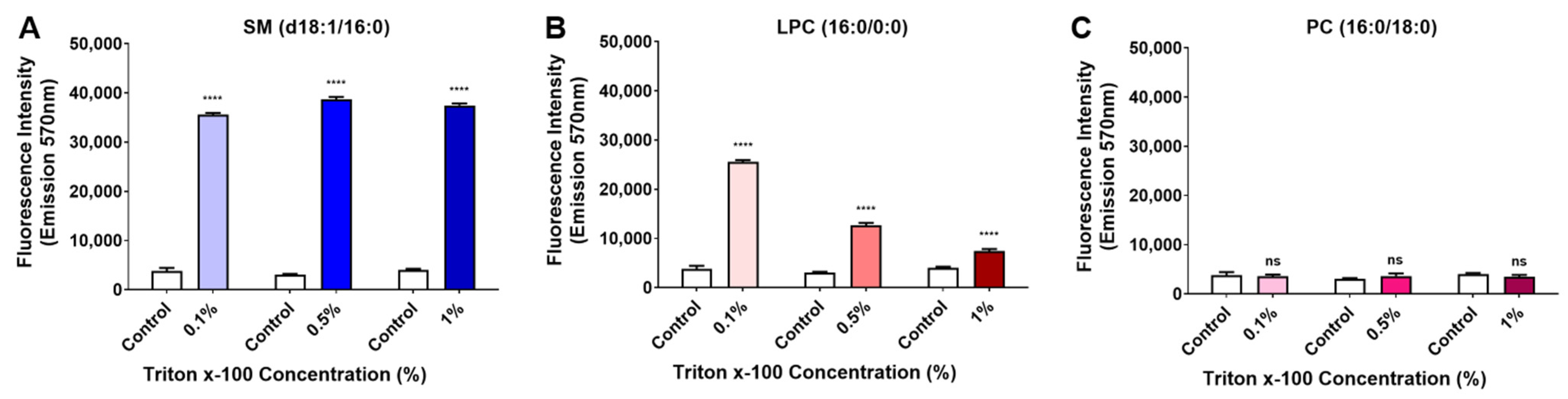 Toxins 15 00109 g003 Toxins 15 00109 g003