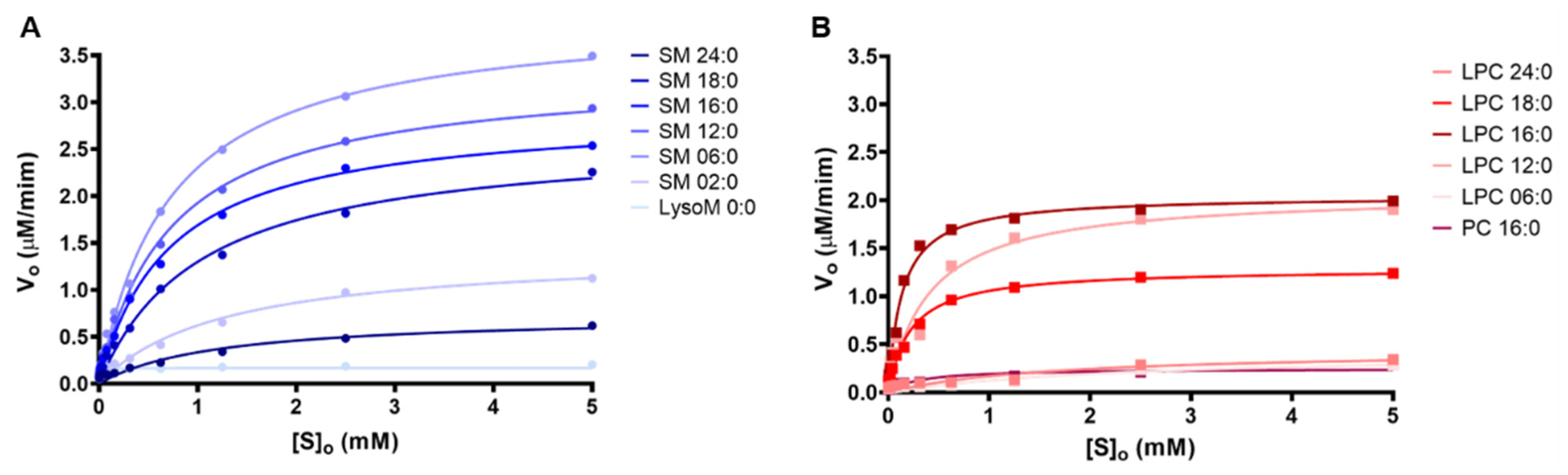 Toxins 15 00109 g005 Toxins 15 00109 g005