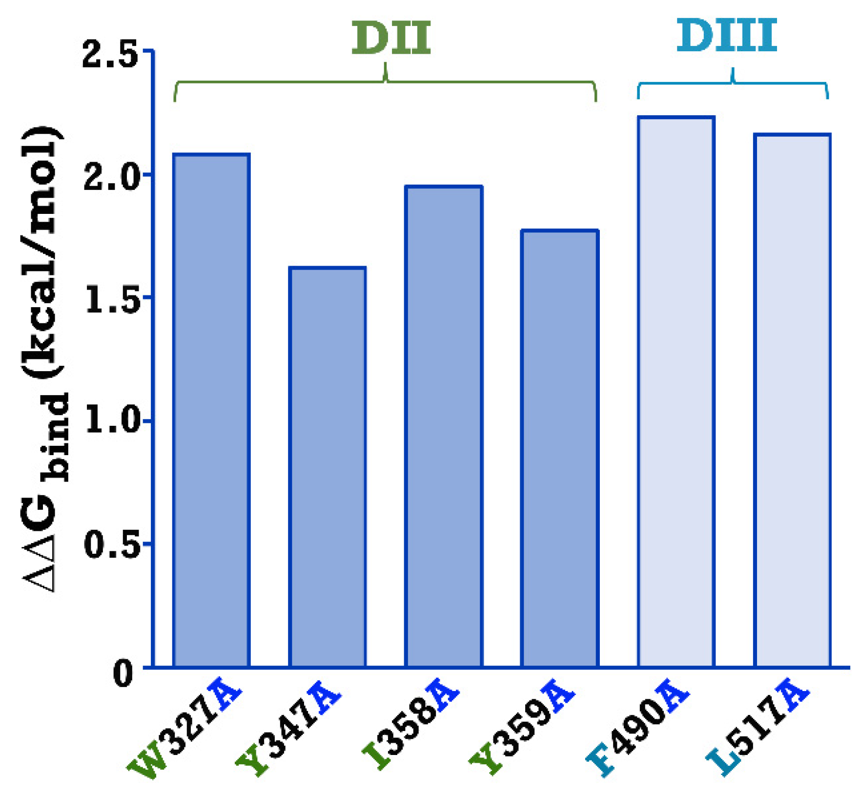Toxins 15 00114 g002