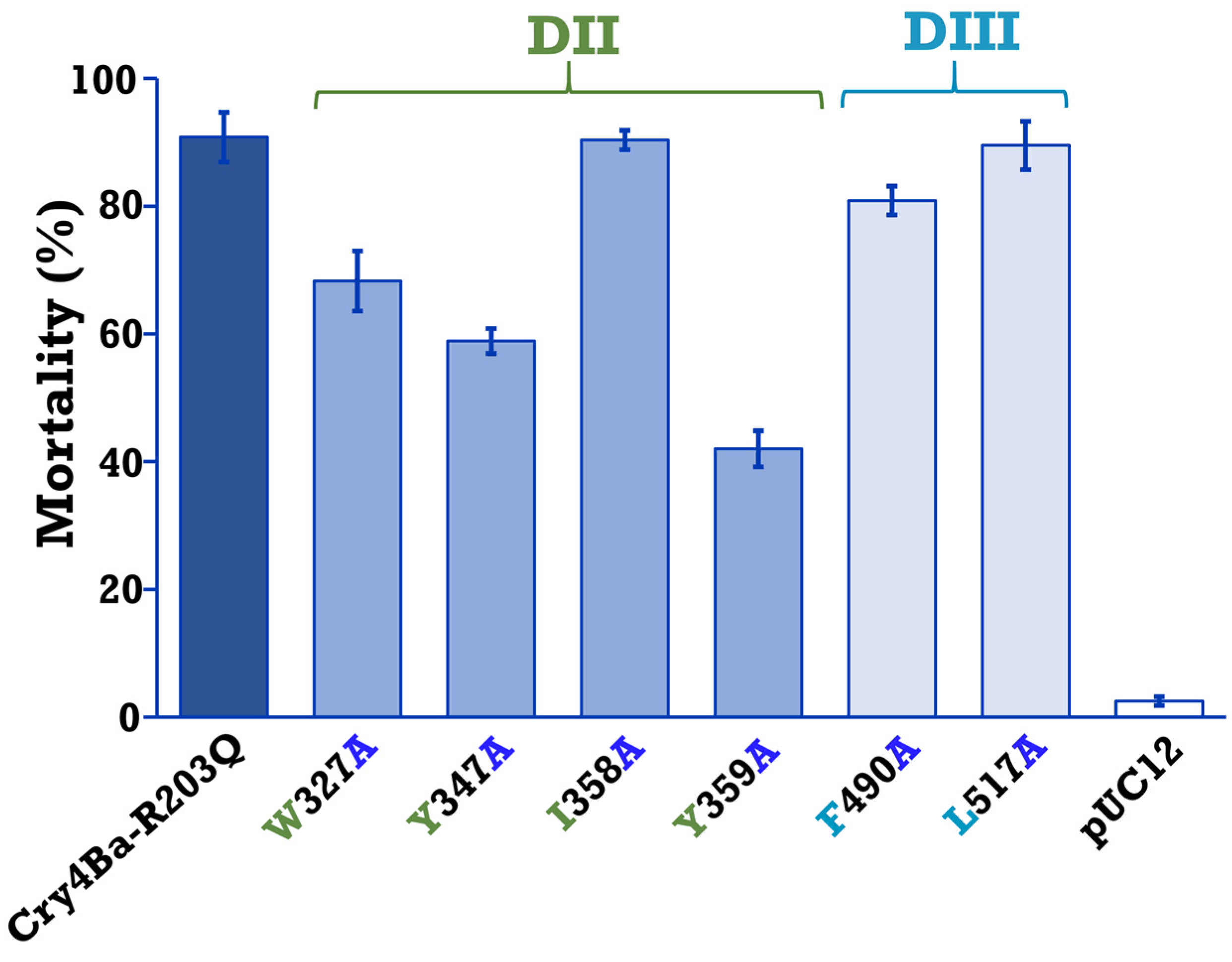 Toxins 15 00114 g004