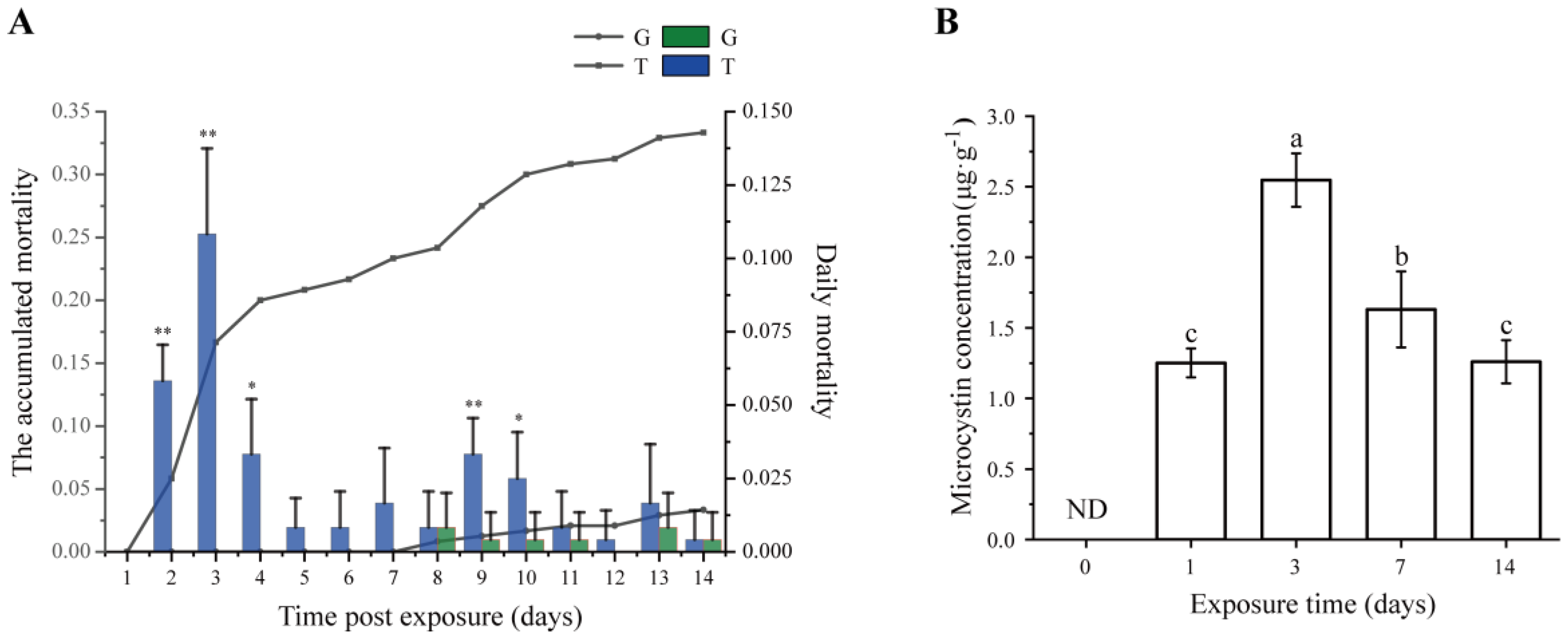 Toxins 15 00119 g001 Toxins 15 00119 g001