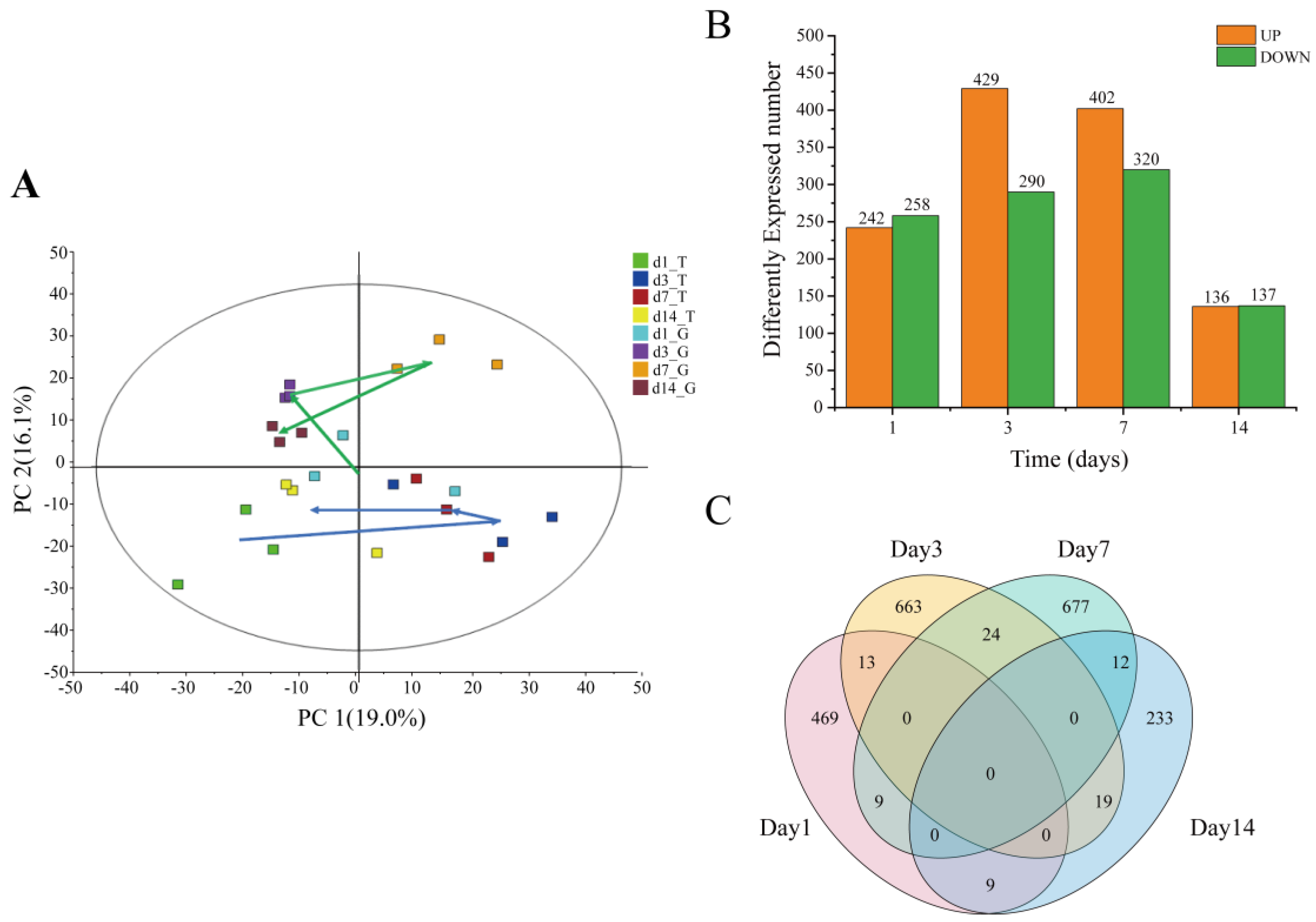 Toxins 15 00119 g002 Toxins 15 00119 g002