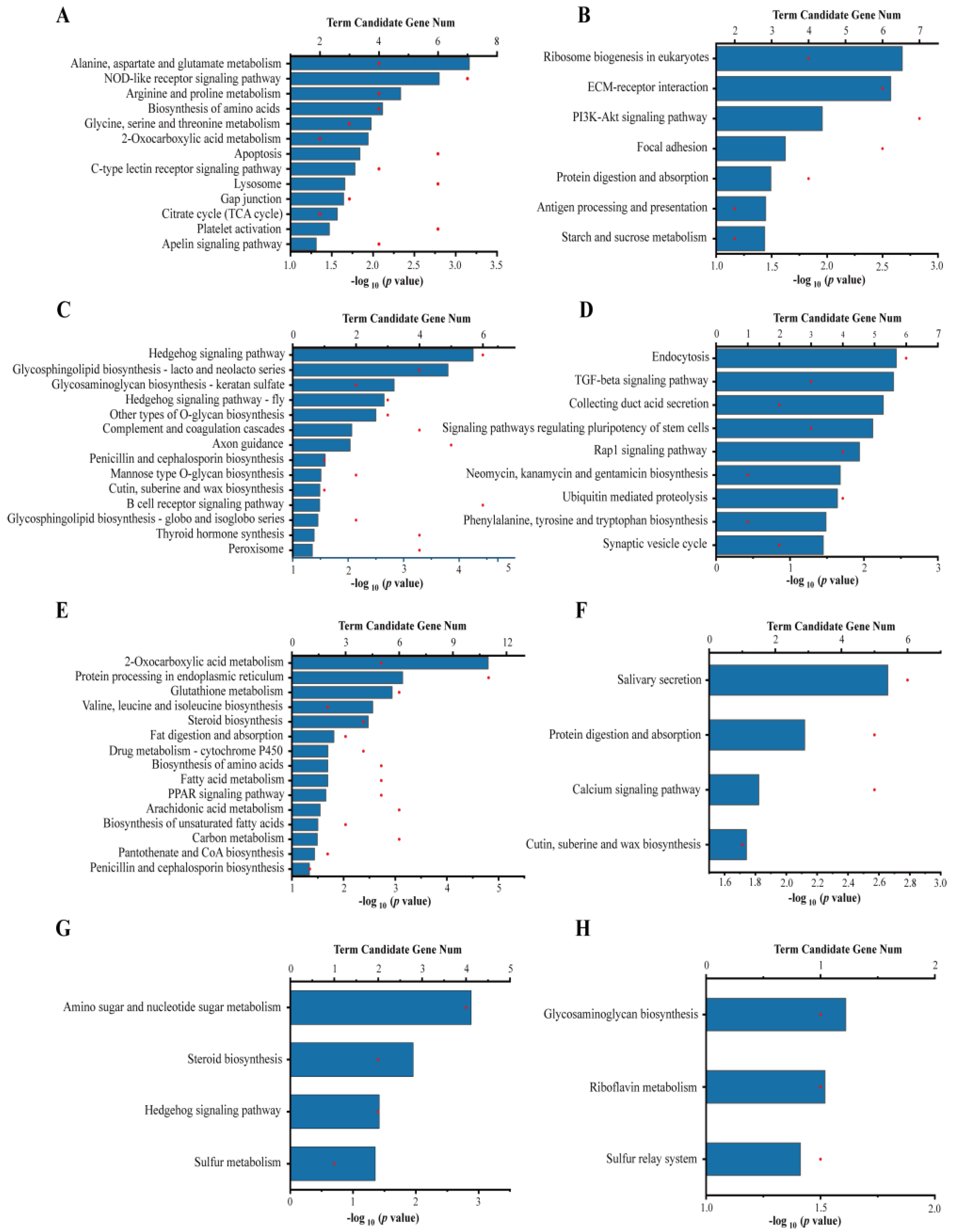 Toxins 15 00119 g003 Toxins 15 00119 g003