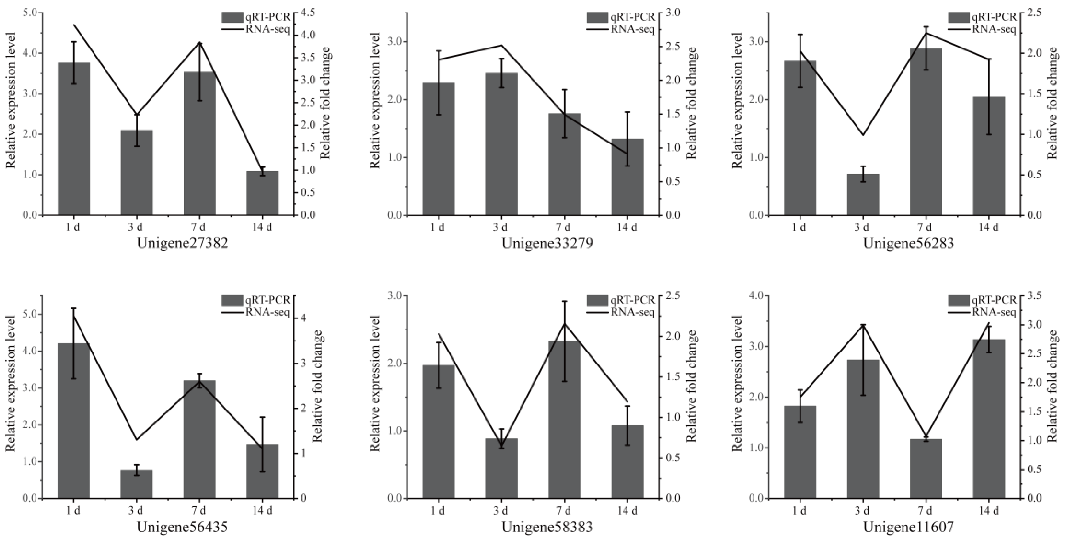 Toxins 15 00119 g004 Toxins 15 00119 g004