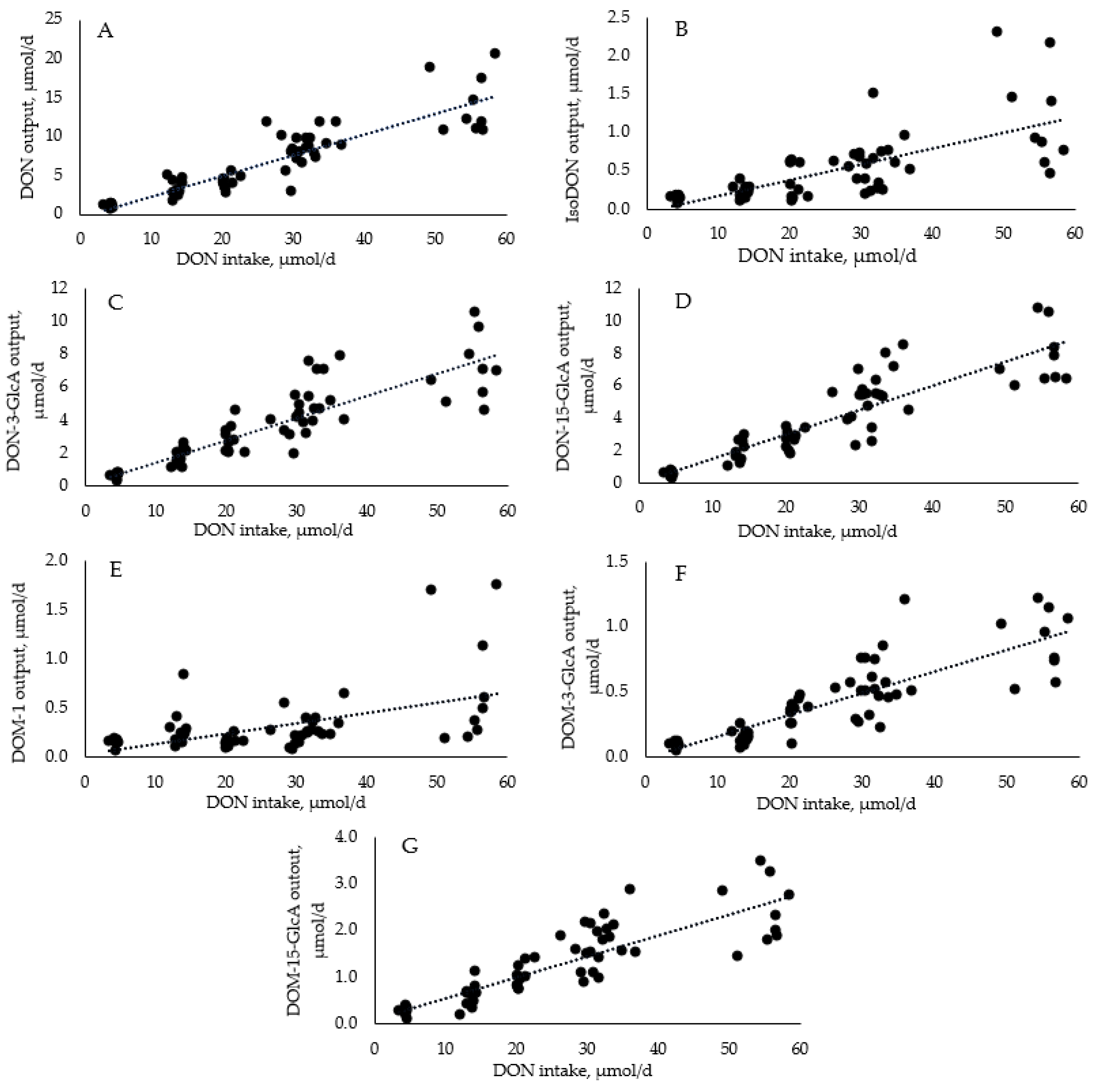 Toxins 15 00120 g001