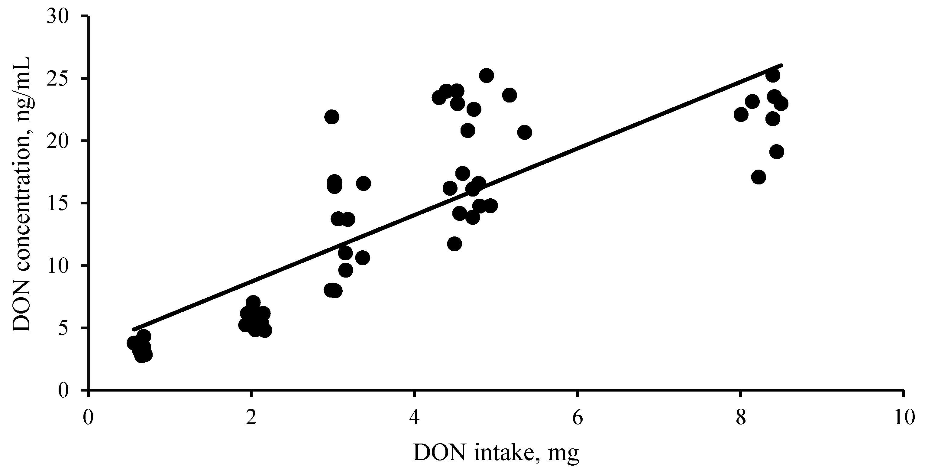 Toxins 15 00120 g002