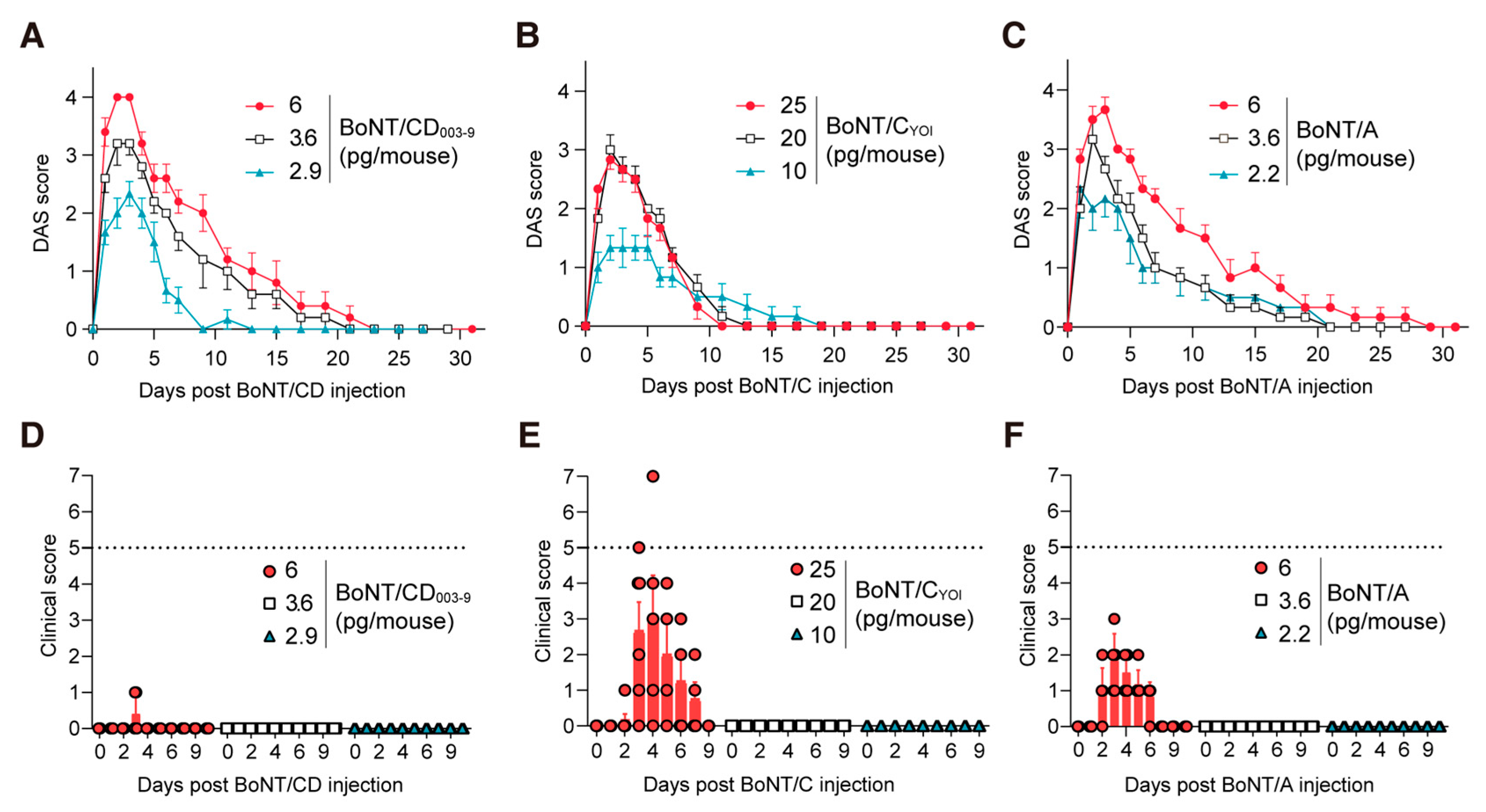 Toxins 15 00123 g004 Toxins 15 00123 g004