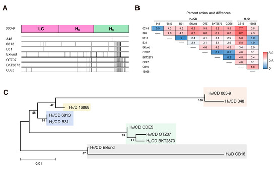 Toxins 15 00123 g005