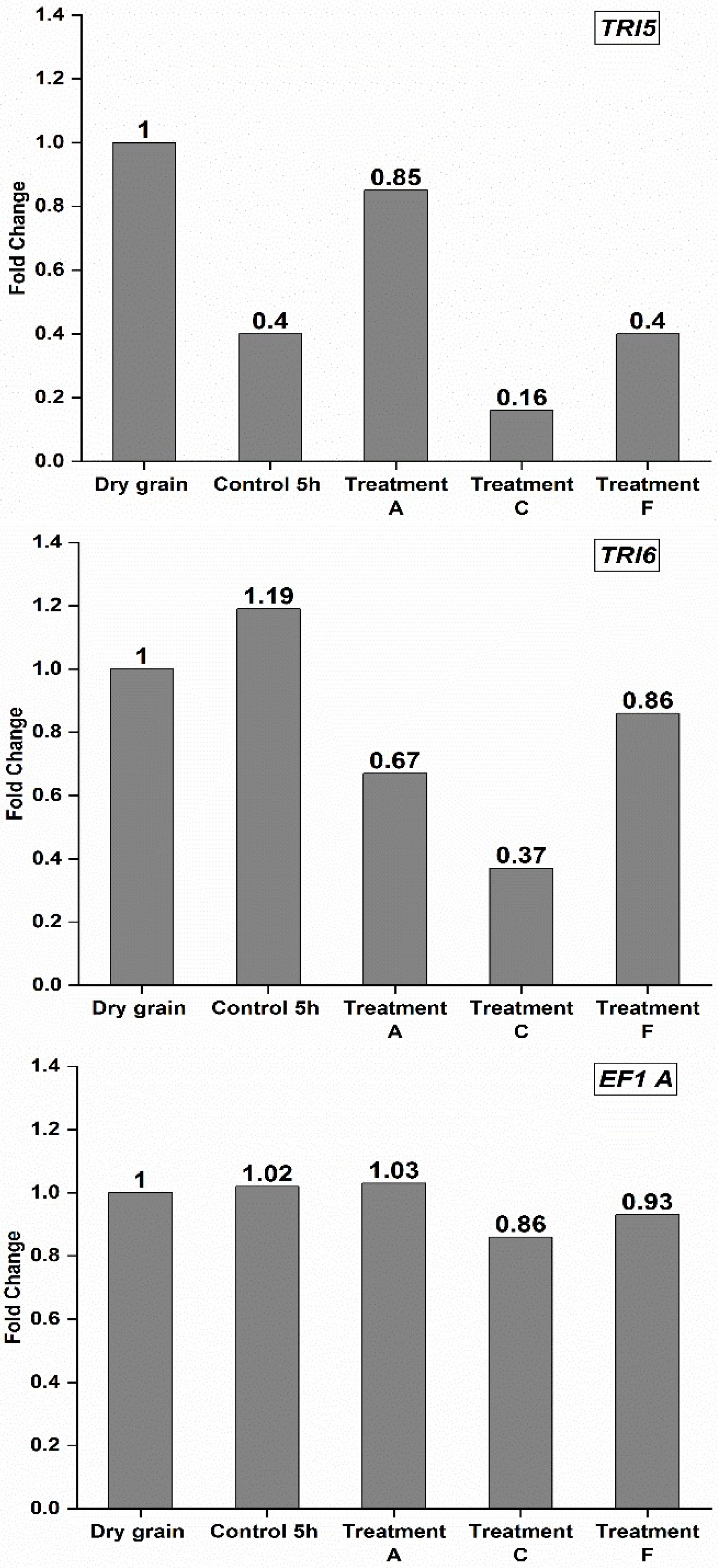 Toxins 15 00124 g003