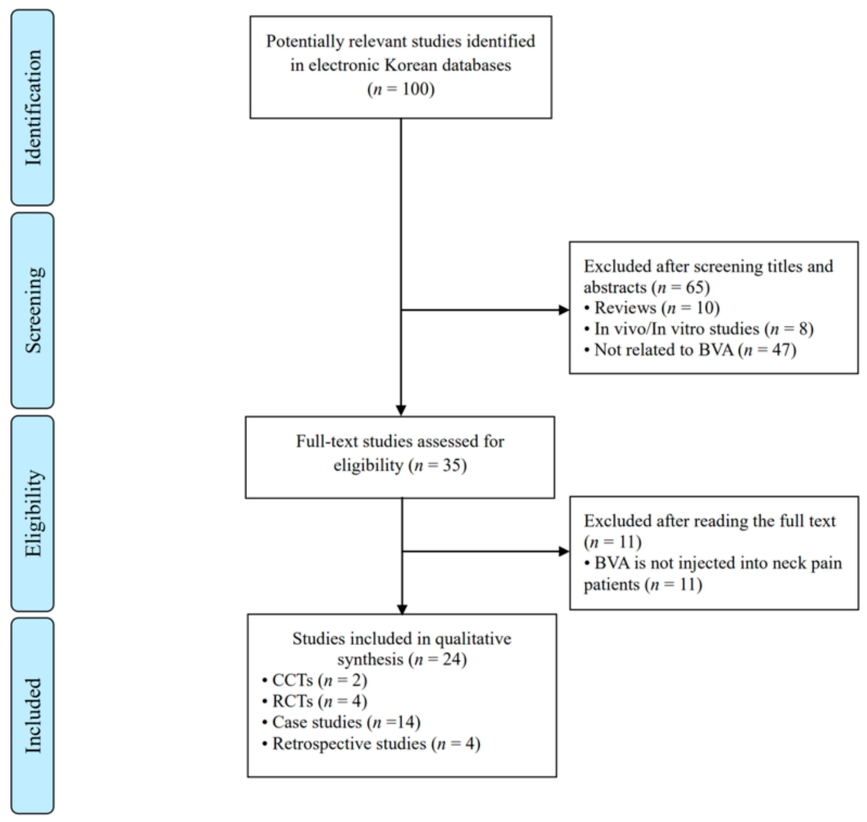 Toxins 15 00129 g001 Toxins 15 00129 g001
