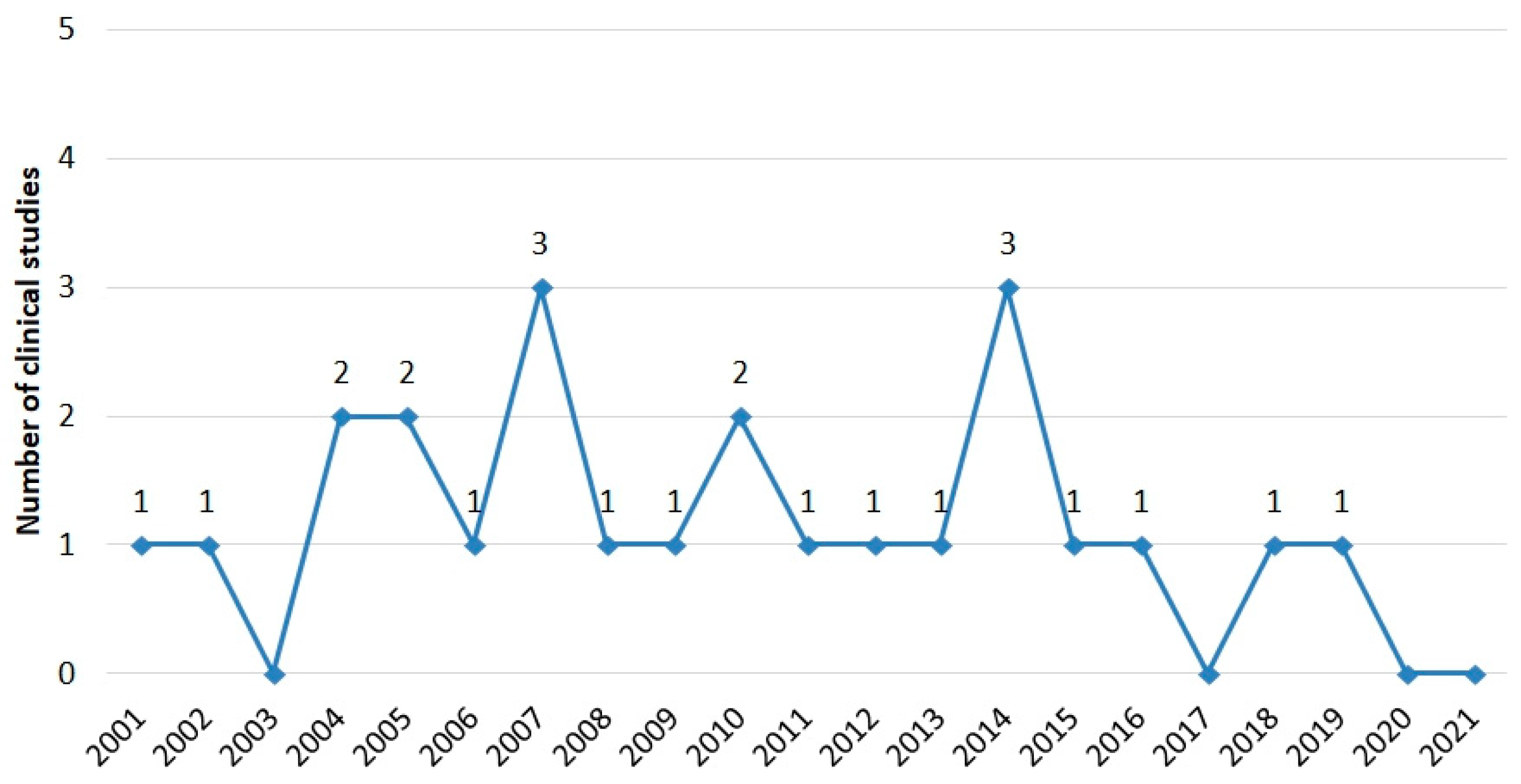 Toxins 15 00129 g002 Toxins 15 00129 g002