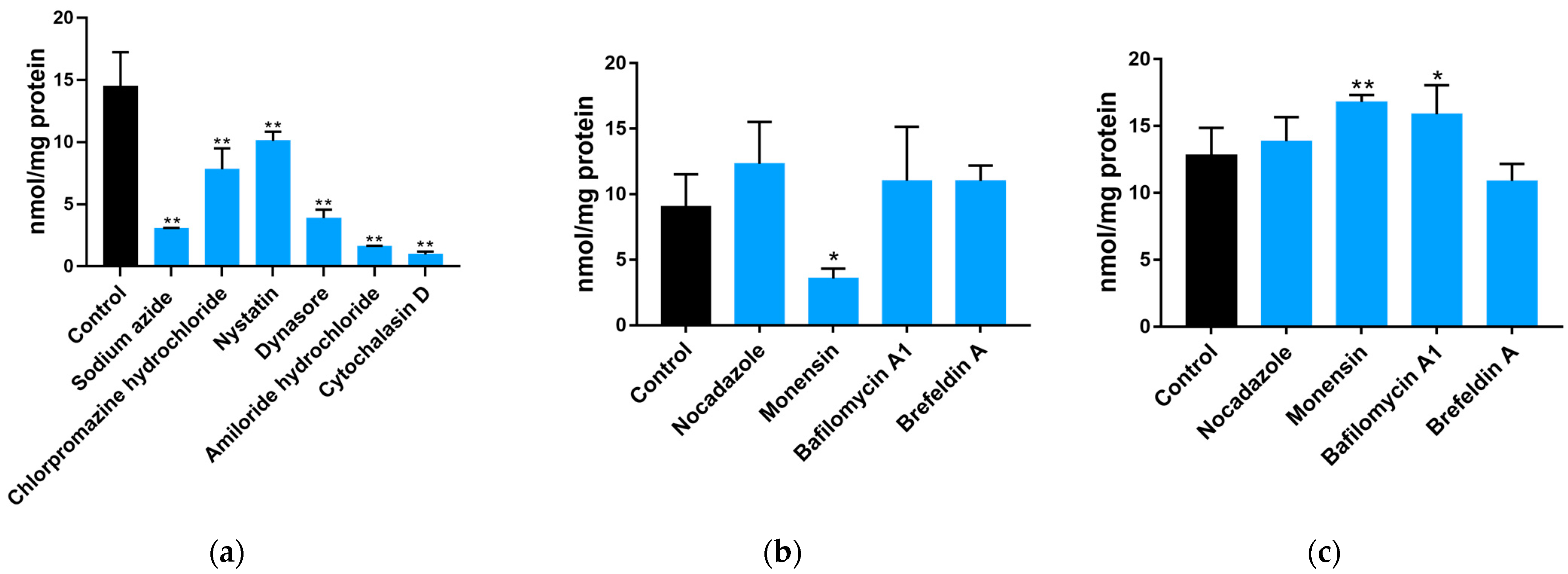 Toxins 15 00132 g002 Toxins 15 00132 g002