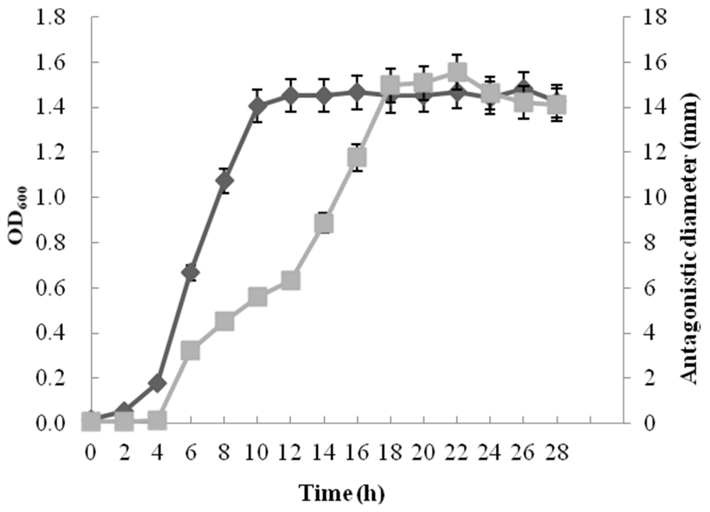 Toxins 15 00138 g004 Toxins 15 00138 g004