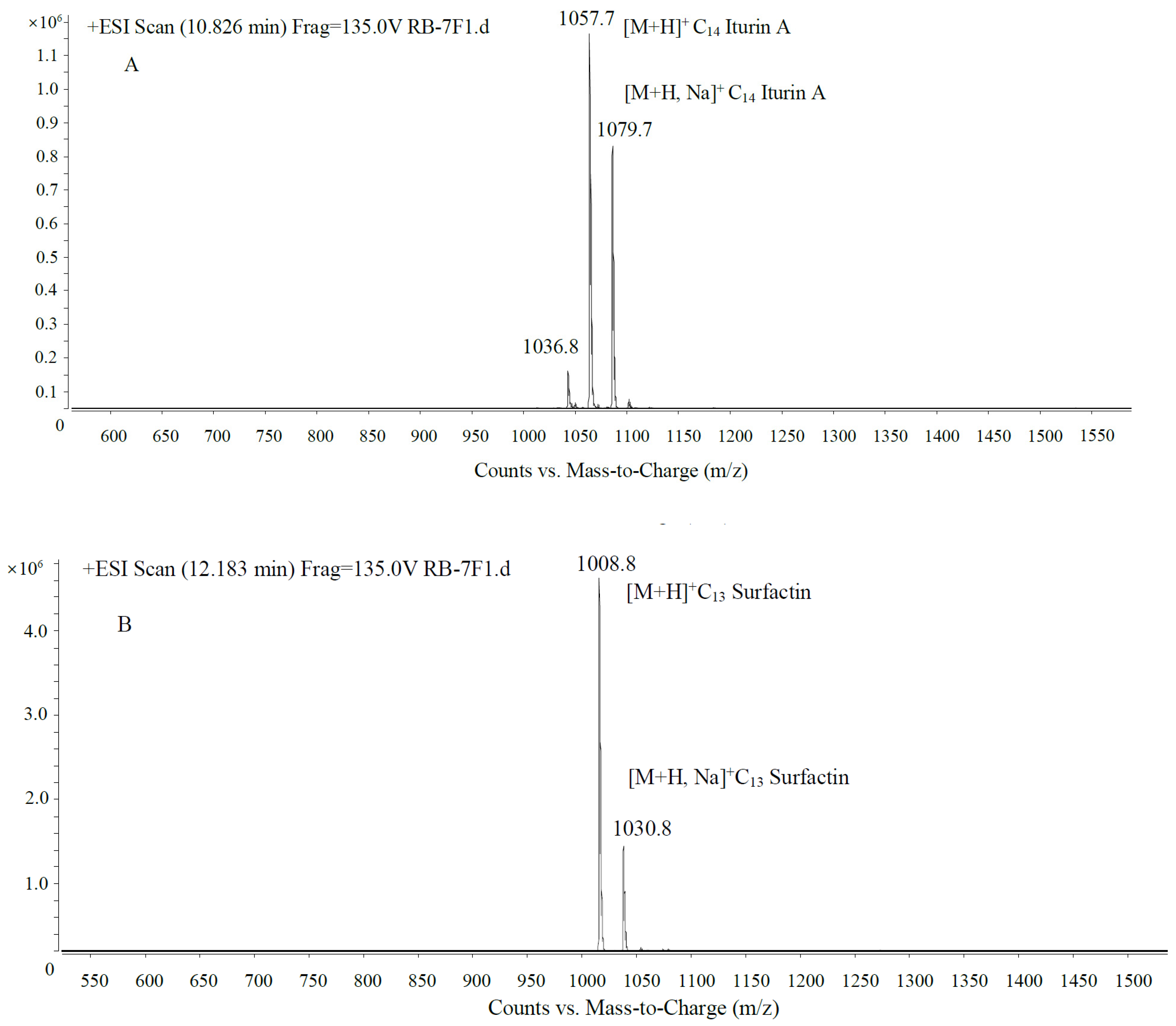 Toxins 15 00138 g006a Toxins 15 00138 g006a